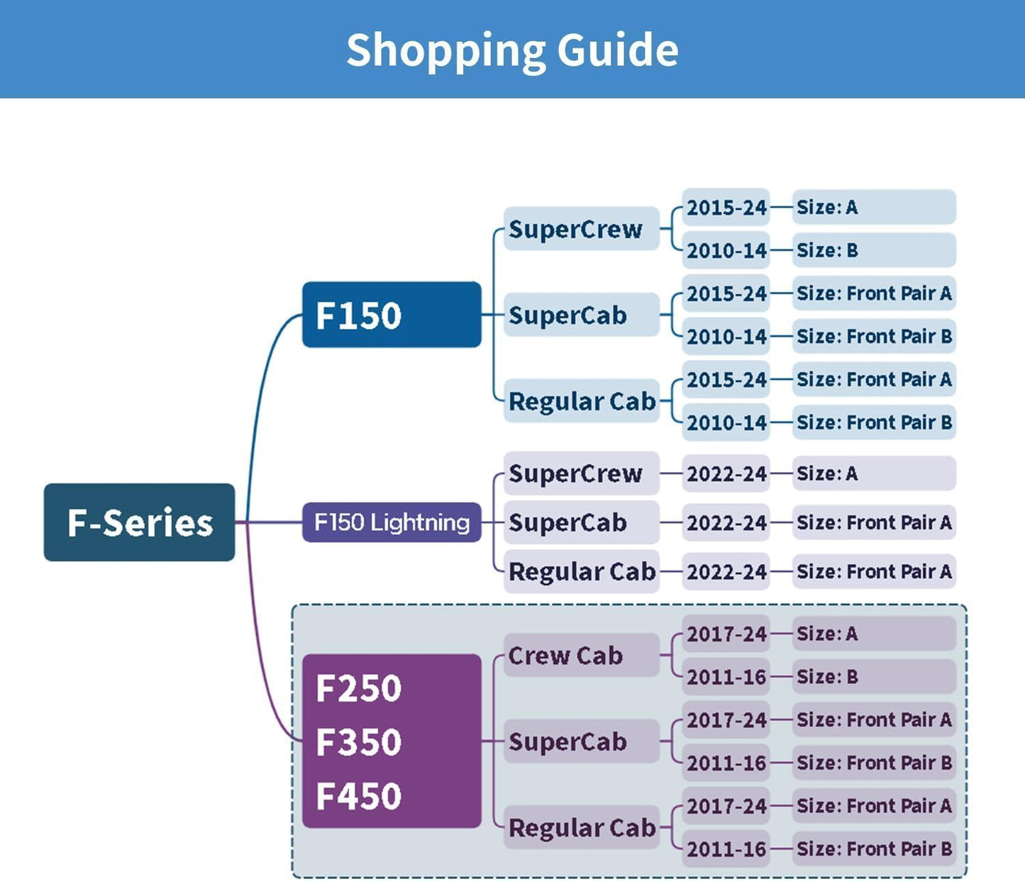 LUCKYMAN CLUB F150 Faux Leather Seat Covers Fit for 2015-2025 F150 and 2017-2025 F250 F350 F450 Pickup Trucks(Full Set, Black&Red)