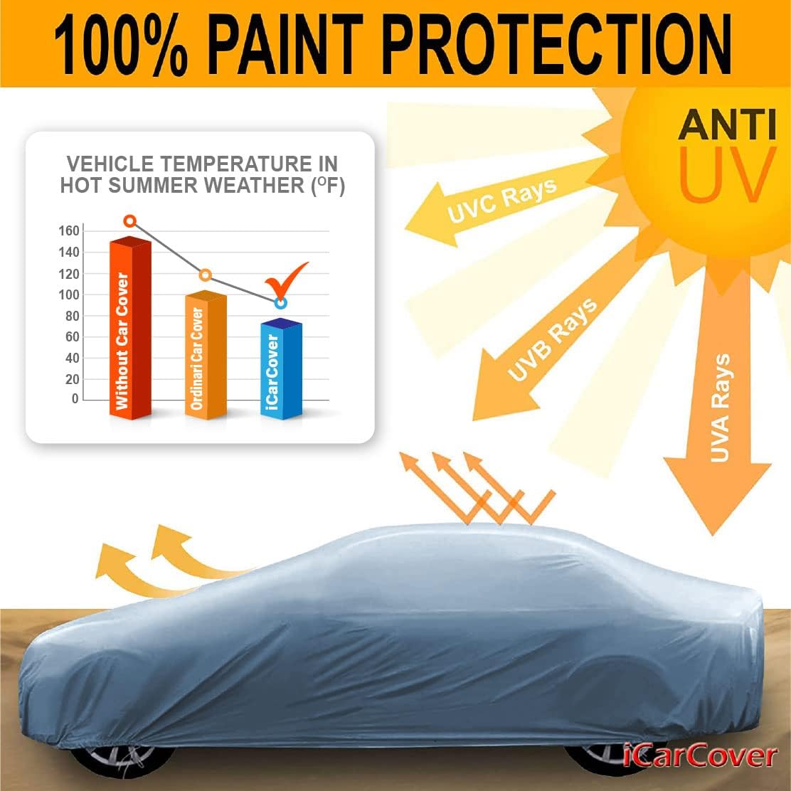 iCarCover Premium Car Cover for 1977-1979 Pontiac Phoenix Heavy Duty Waterproof All-Weather Automobiles Custom Fit Indoor Outdoor UV Snow Protection Covers with Straps and Bag