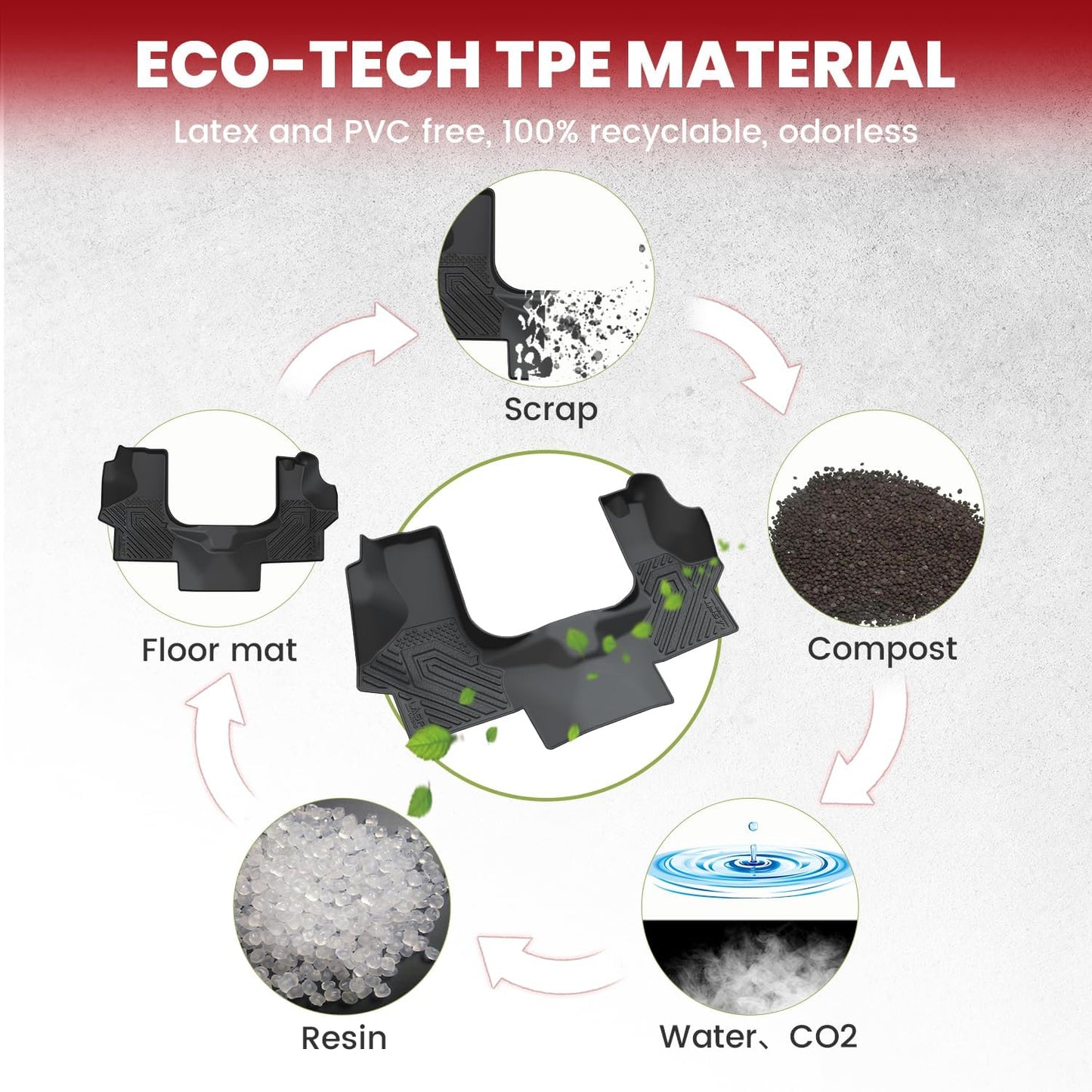 LASFIT Floor Mats for Chevrolet Chevy Express/GMC Savana 1500/2500/3500 2008-2025, All Weather TPE Custom Fit Floor Mats for Cars, Front Row Floor Liners for Express Accessories, 1 PCS