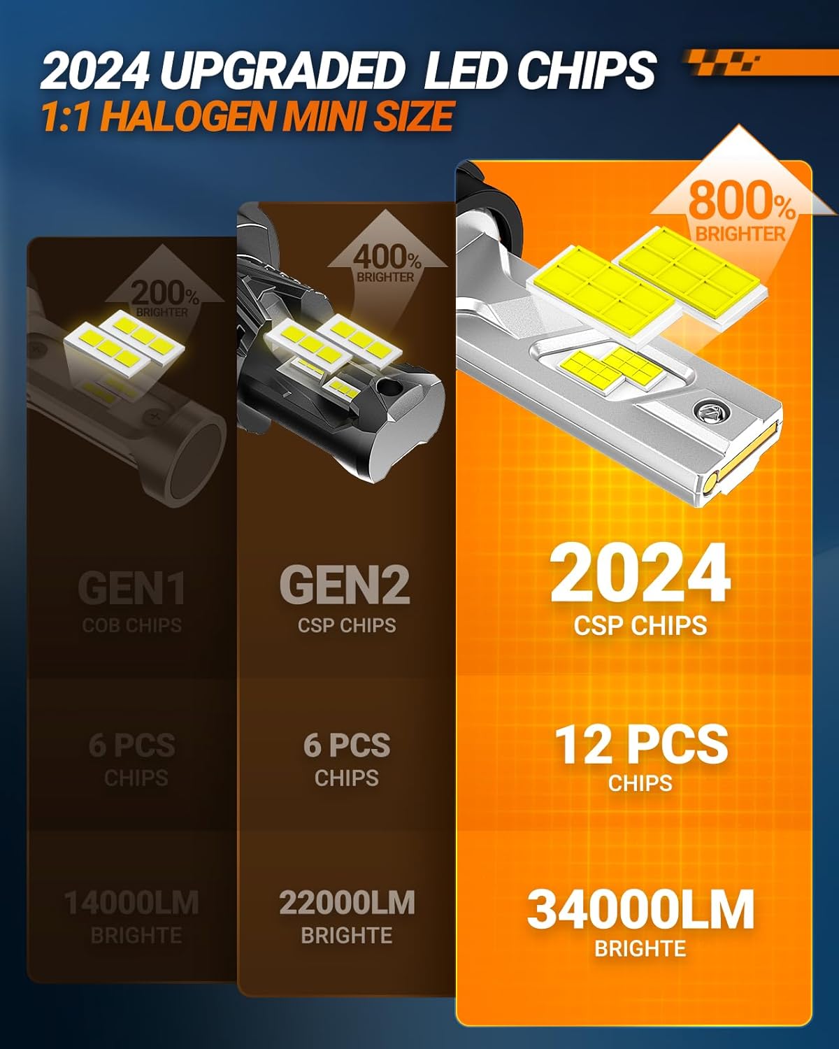SEALIGHT X4I H13/9008 Bulbs, H13 Fog Light Bulbs, 55,000LM, with Adjustable Lock Ring, Cooling Fan, Easy Installation, Pack of 2