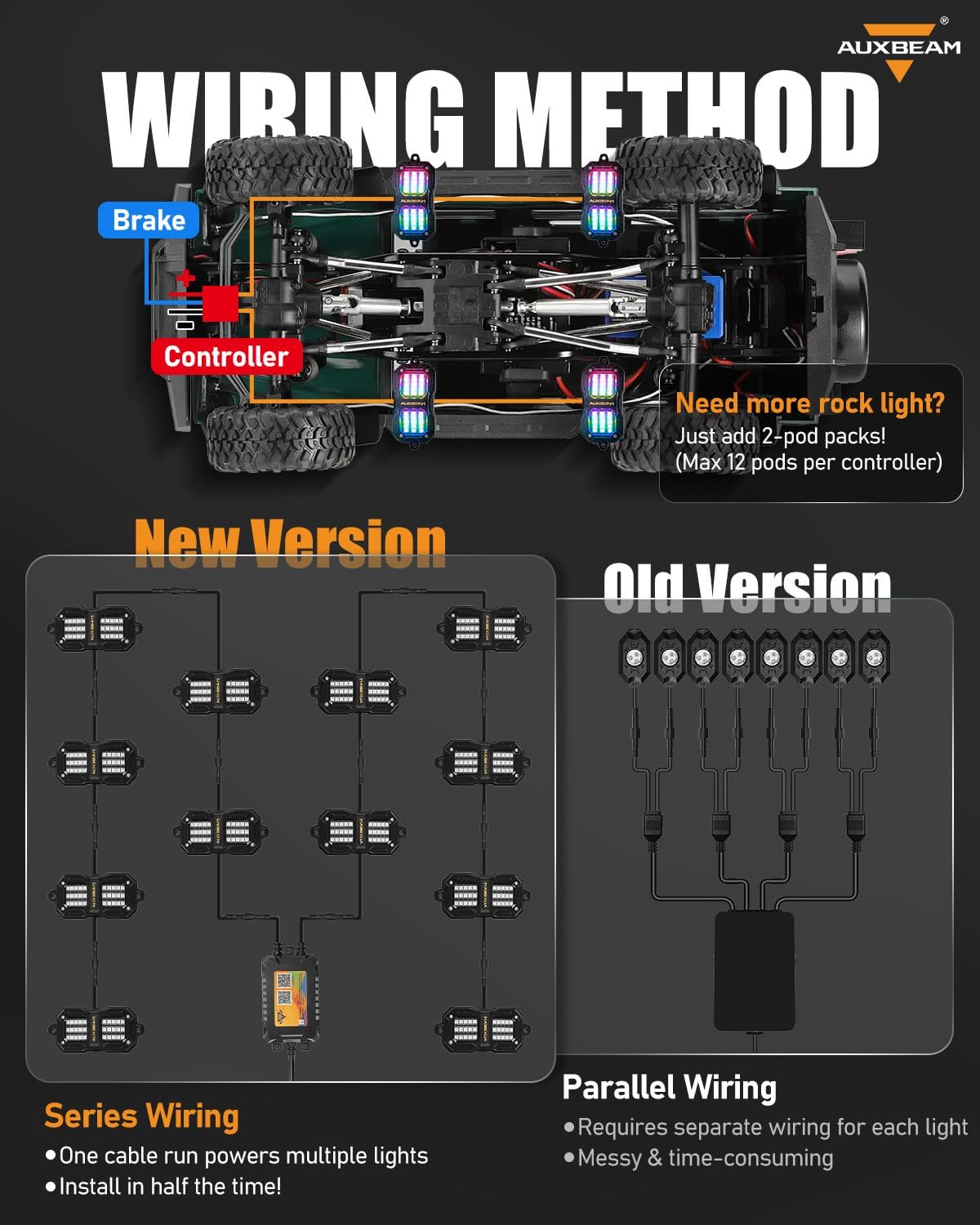 Auxbeam 4 Pods LED Rock Lights w/Brake Mode, Chasing Color RGB Wheel Well Lights w/Bluetooth APP& Remote Control, Music Voice Sync Underglow for Trucks UTV ATV Boat Waterproof, 1 Year Warranty