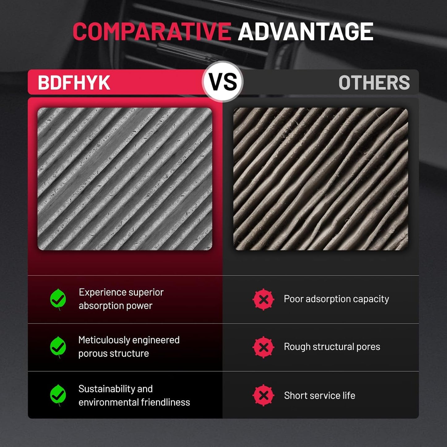 BDFHYK Cabin Air Filter with Activated Carbon Compatible with INFINITI QX50 2019-2023, QX55/QX60 2022-2023, Compatible with Nissan Altima 2019-2023, Replace# CF12552, 272776CA1A