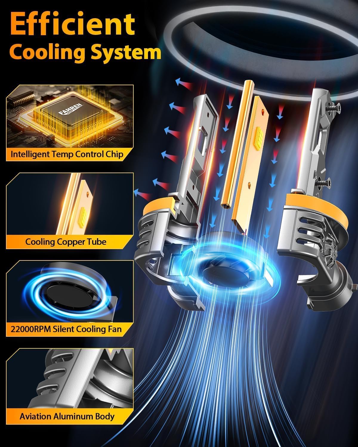 2025 Upgraded H11/H9/H8 9005/HB3 πππ Bulbs Combo, πππ% πππππππ Ultra Brighter H11 9005 Fog Lights or Off-Road Use, 1:1 Size 6500K White Plug N Play, Pack of 4