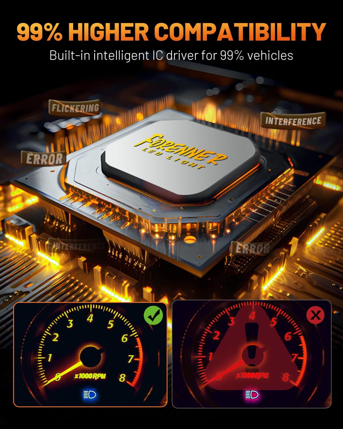 forenner Fahren Upgraded H11/H9/H8 Bulbs, 40000LM 900% Brighter, 1:1 Size, 6500K Cool White, CANbus Ready, Plug-N-Play H11 H9 H8 Fog Light Bulb with 18000RPM Cooling Fan, Pack of 2