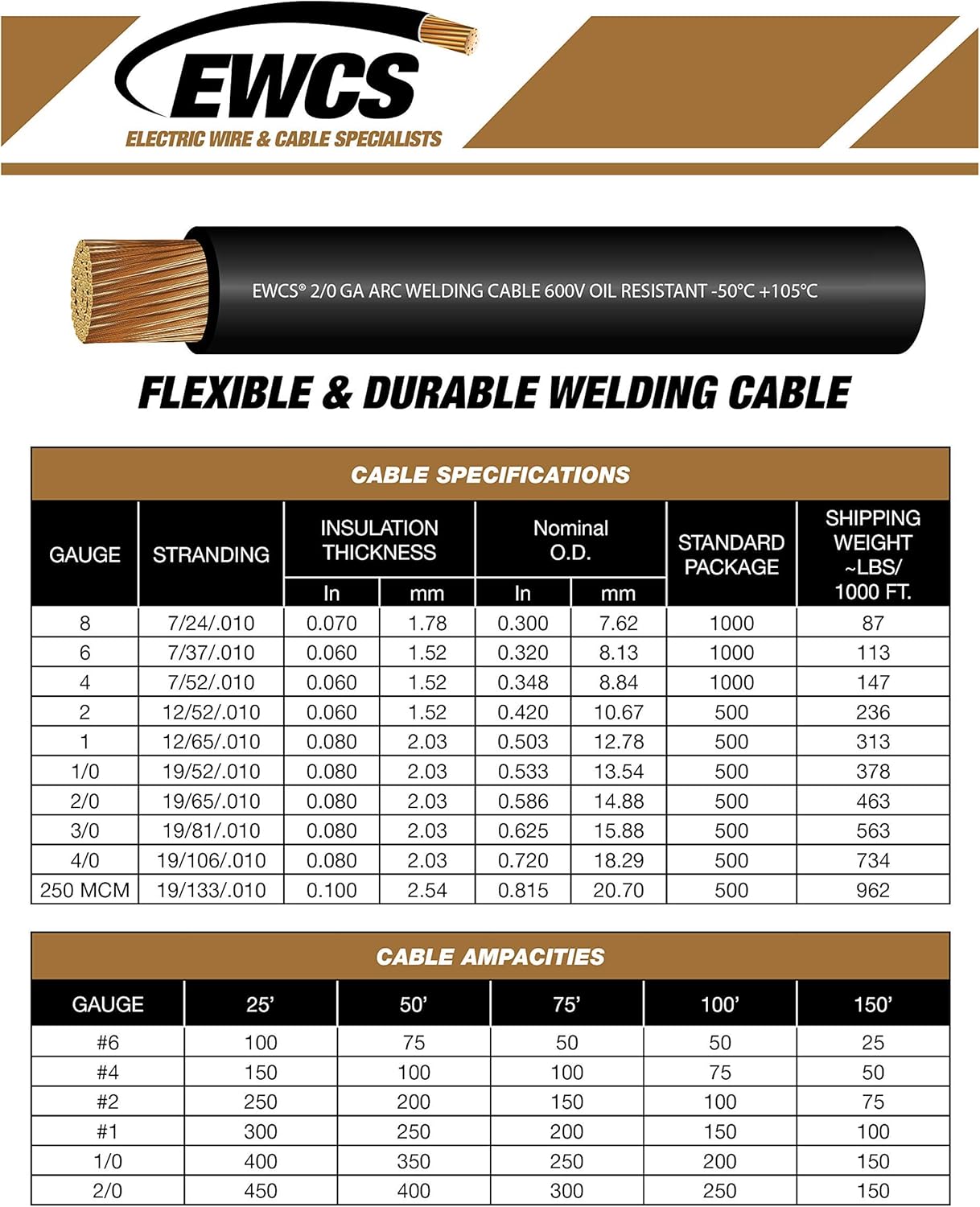 EWCS 2 Gauge Premium Extra Flexible Welding Cable 600 Volt - Red - 15 Feet - Made in The USA