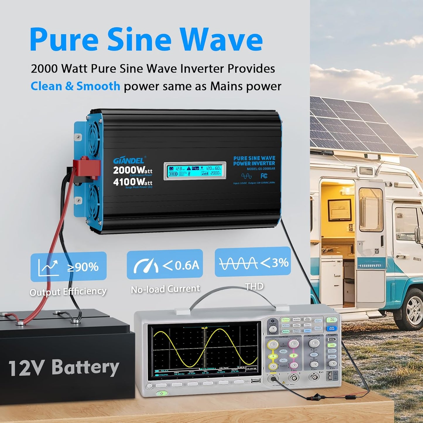 GIANDEL 2000 Watt Pure Sine Wave Power Inverter 12V DC to 120V AC,4100W Surge Peak Power,UL Listed GFCI Outlets,FCC Approved,USB-C36W,Remote with Battery Monitor for RVs,Campers,Off Grid Solar Setup