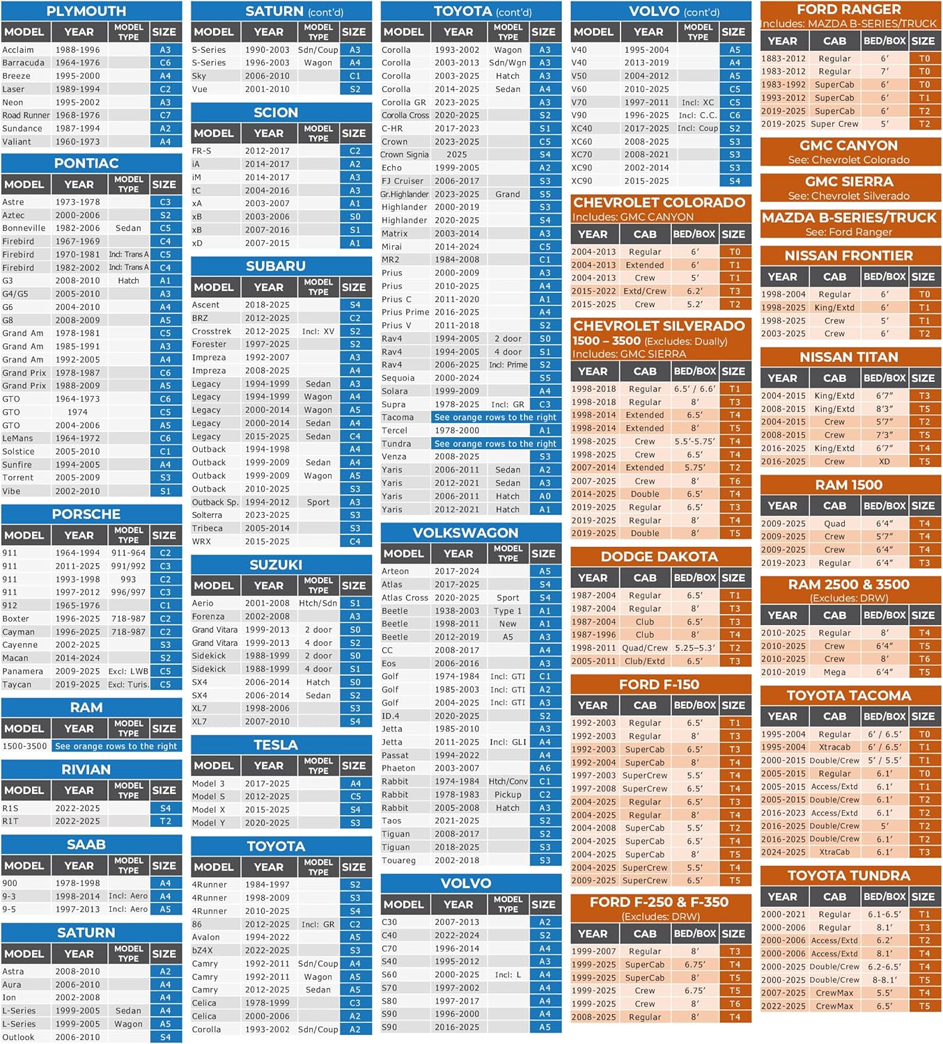EzyShade 10-Layer Car Cover Waterproof All Weather. See Vehicle Size-Chart for Accurate Fit. Outdoor Full Exterior Covers for Automobiles Sedan Hatch SUV Rain Sun Protection. Size A7 (See SizeChart)
