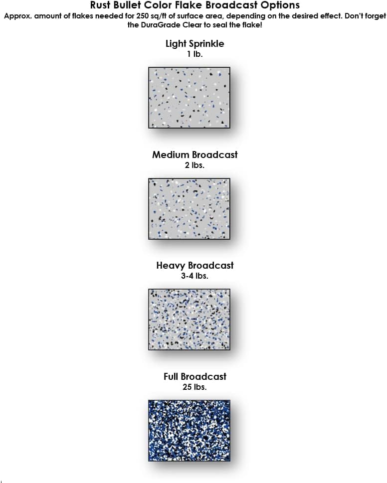 RUST BULLET Decorative Color Flakes - Electric Blue - Customize Concrete Floors with 1 LB of Durable, UV-Resistant Vinyl Chips for Stunning, Long-Lasting Designs