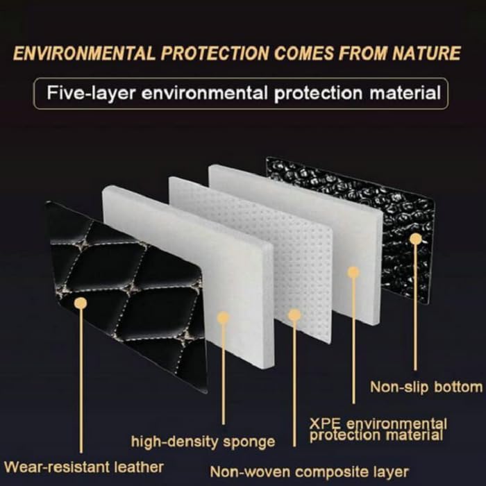 Customized Personalized car Floor mats, All-Weather Luxury car Floor mats, Waterproof and Anti Slip Leather car Floor mat Lining, 95% Customized car, Truck, and SUV Floor mats (Edge Purple)