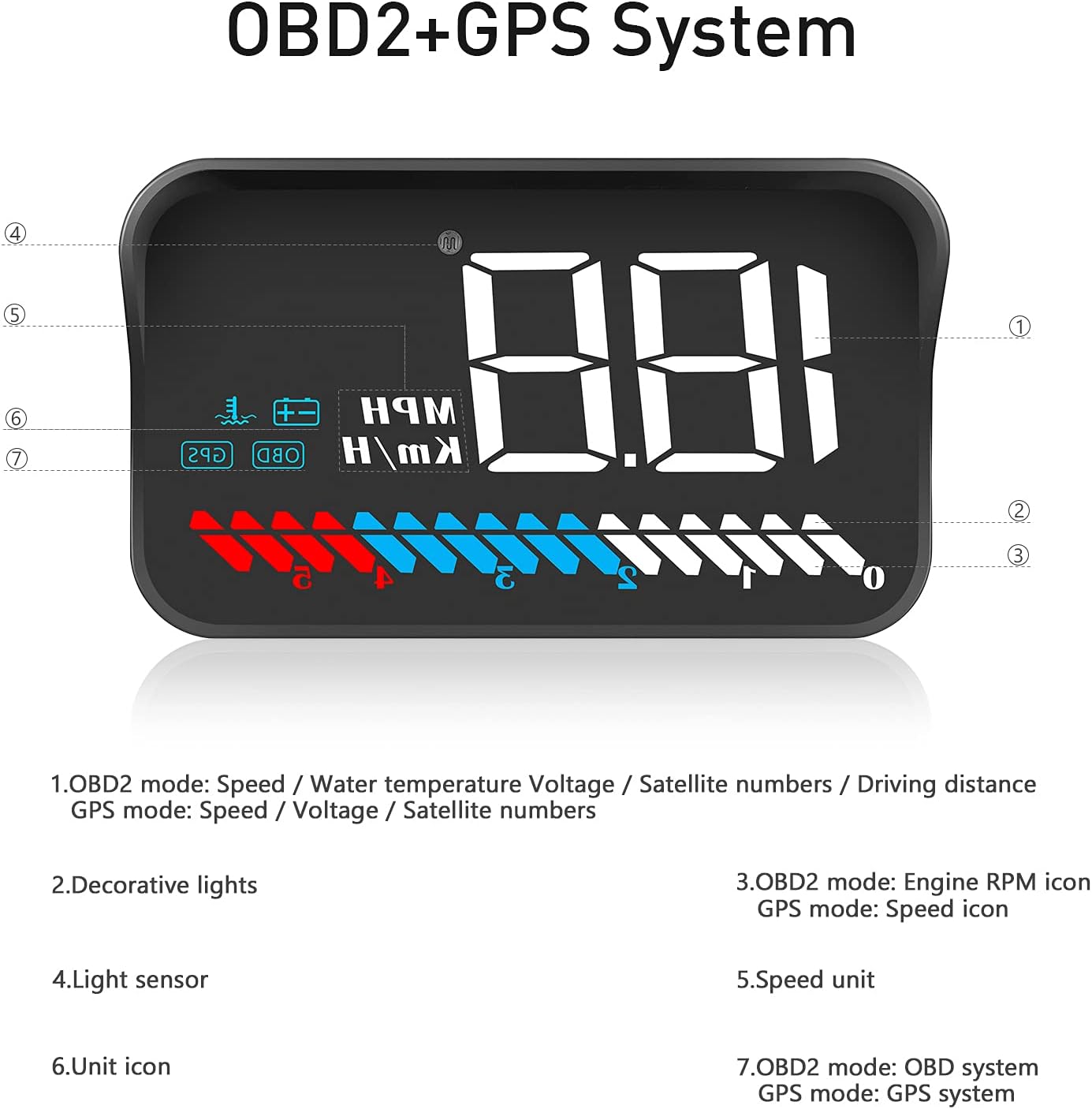 Heads up Display for Cars Car HUD M7, Digital Speedometer for Car OBD/GPS Smart Gauge, Driving Speed, Engine RPM, Voltage, Water Temperature, Etc.., Speedometer for Car Works Great for All Cars