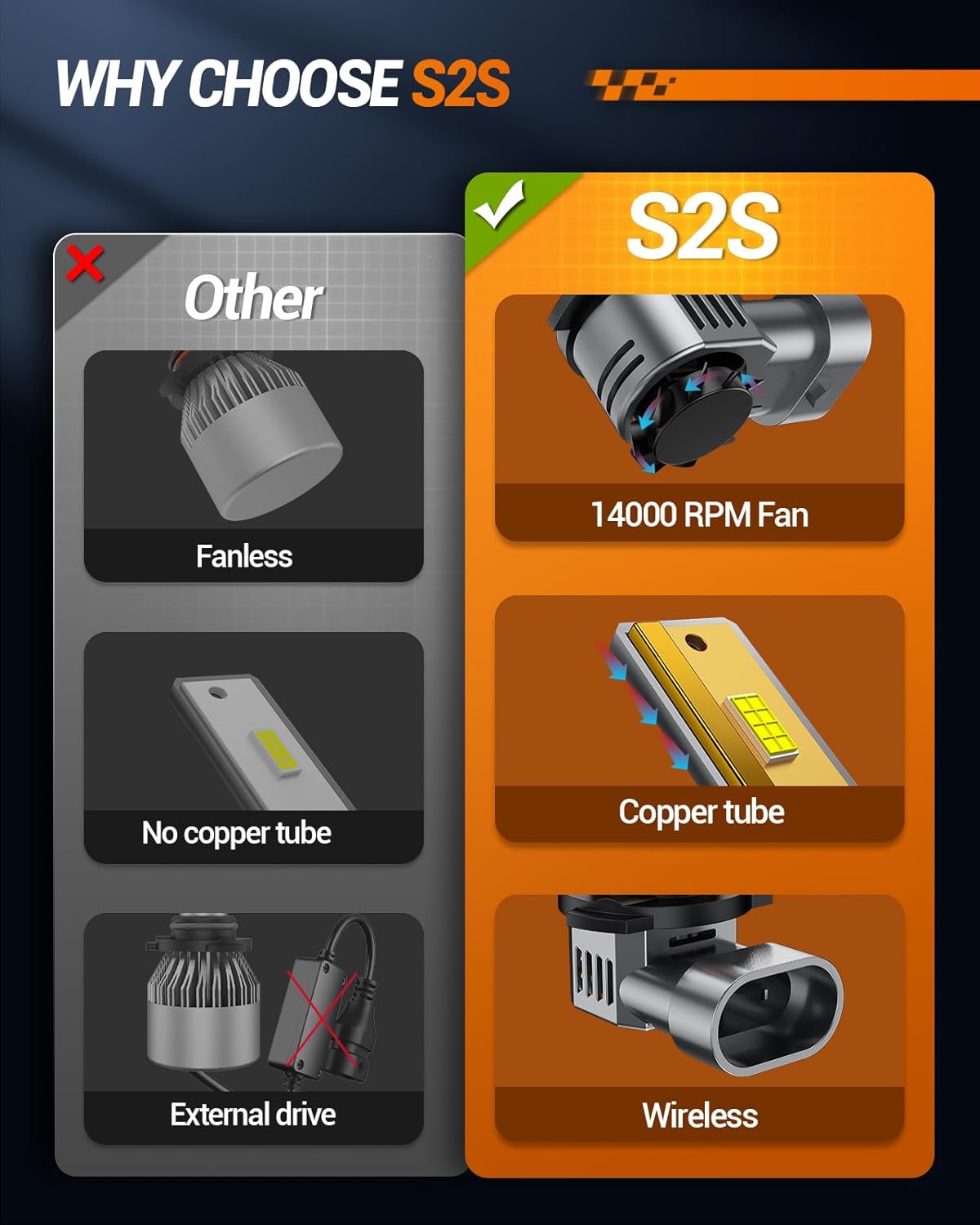 SEALIGHT 9012 Bulbs Brightest 40000LM 6500K with Cooling Fan Canbus Ready 60000+ Lifespan, Pack of 2