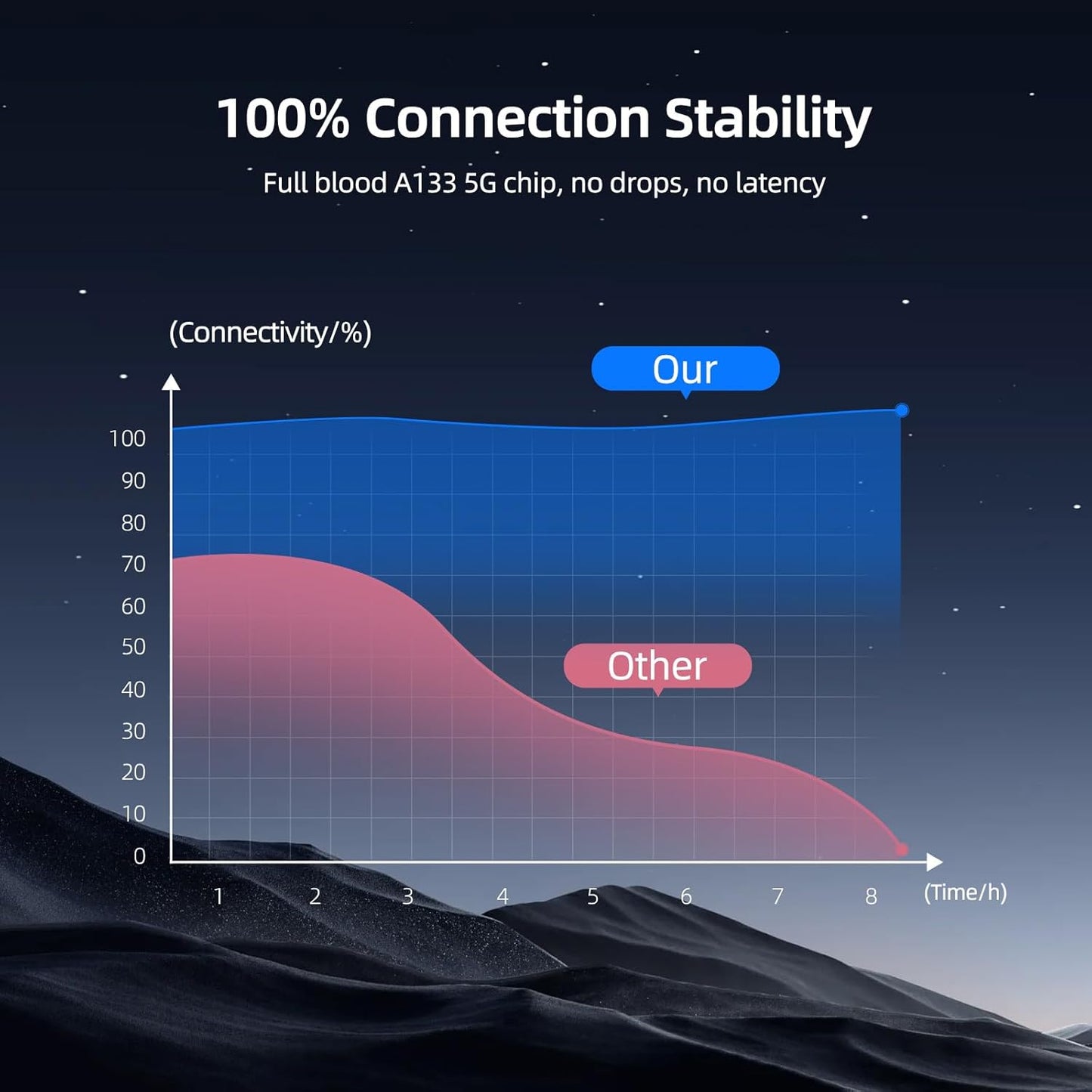 Wireless CarPlay & Android Auto Adapter with Play Store/YouTube/Netflix/Disney+[32GB] Support Screen Mirroring/TF Card/USB Drive,Fit for Built-in Wired CarPlay Car,FEXIER X Car Play Video Magic AI Box