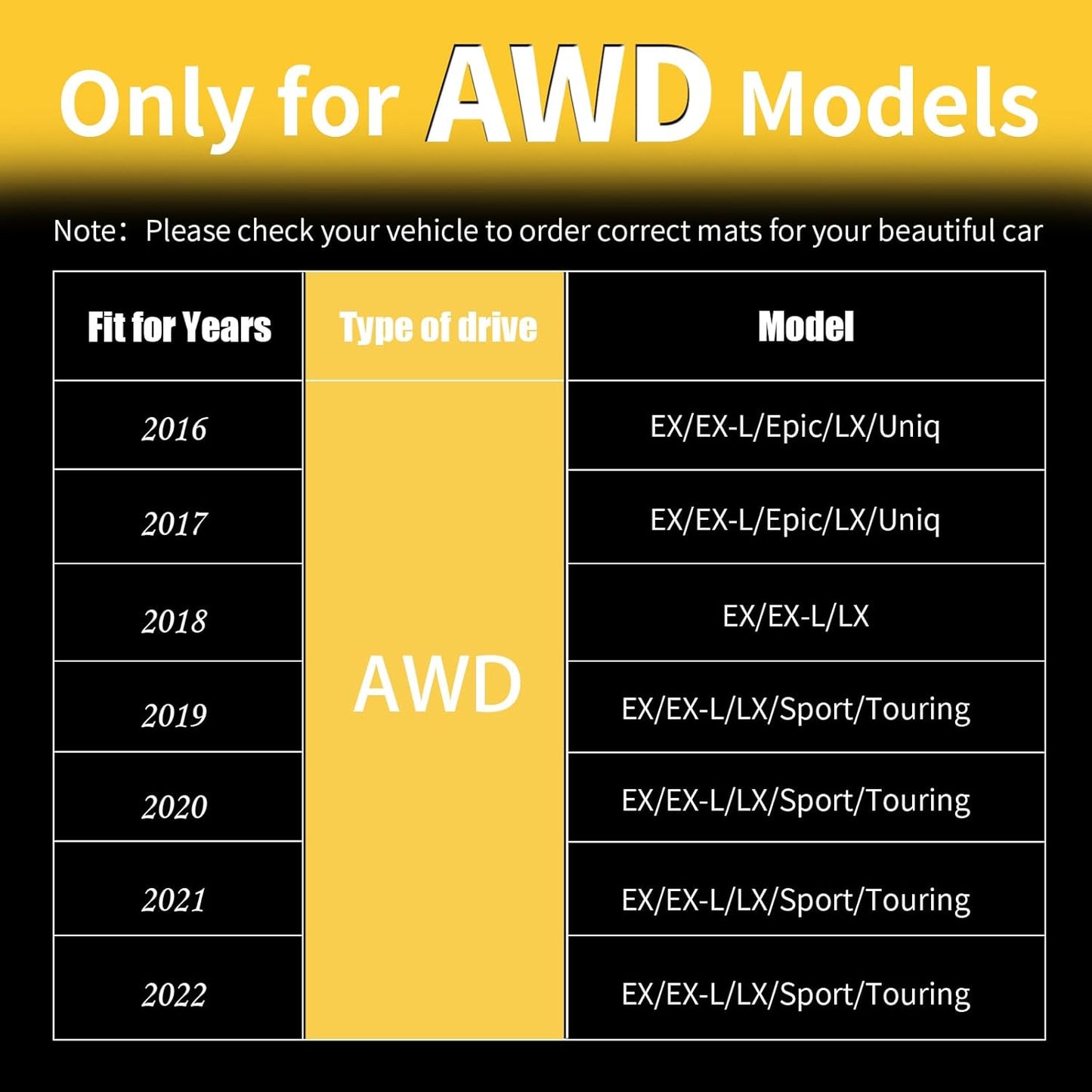 GINOWY-Floor Mats & Cargo Liner for Honda HRV 2016-2022 AWD Models, TPE All Weather HR-V Car Mats Custom fit Anti-Slip Trunk Cargo Mat Waterproof HRV Accessories Mats Black