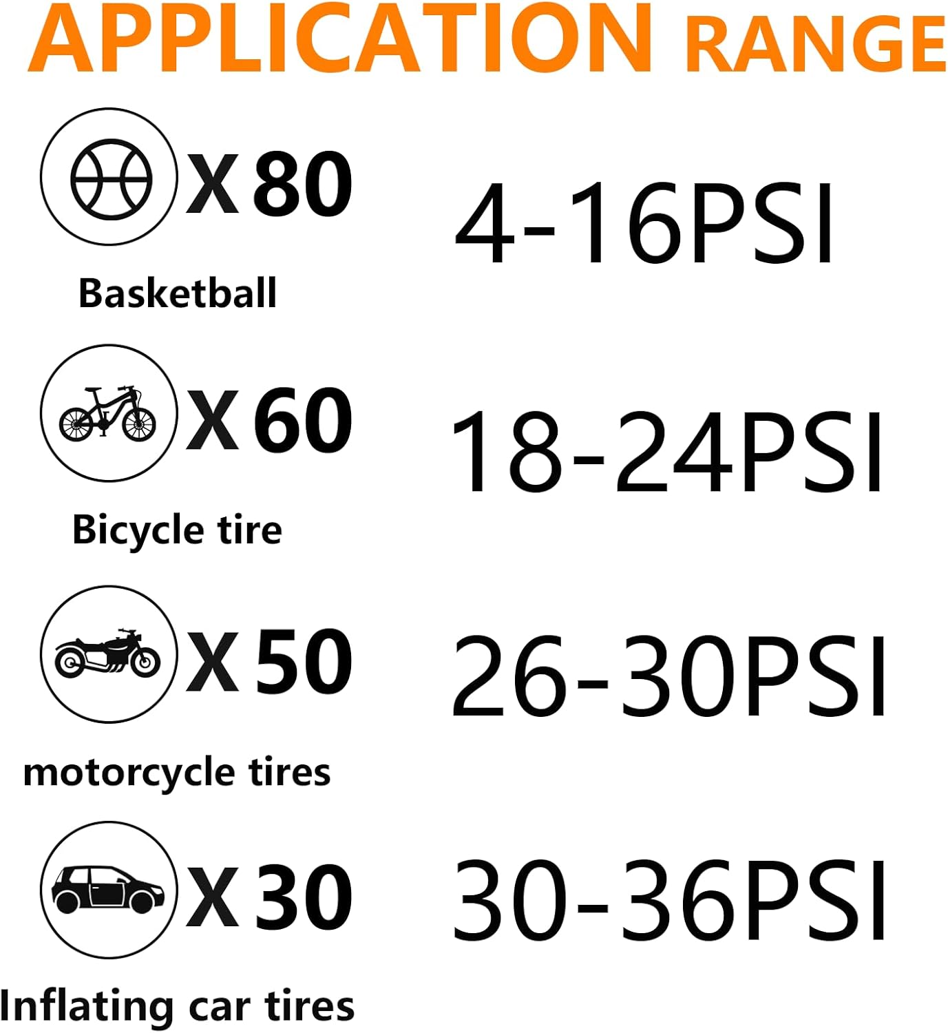 Tire Inflator Portable with Air Release Valve Mini Air Compressor Cordless with Cigarette Lighter with Digital Pressure Gauge can Preset Tire Pressure Auto Shut off SOS Light 150PSI for Cars