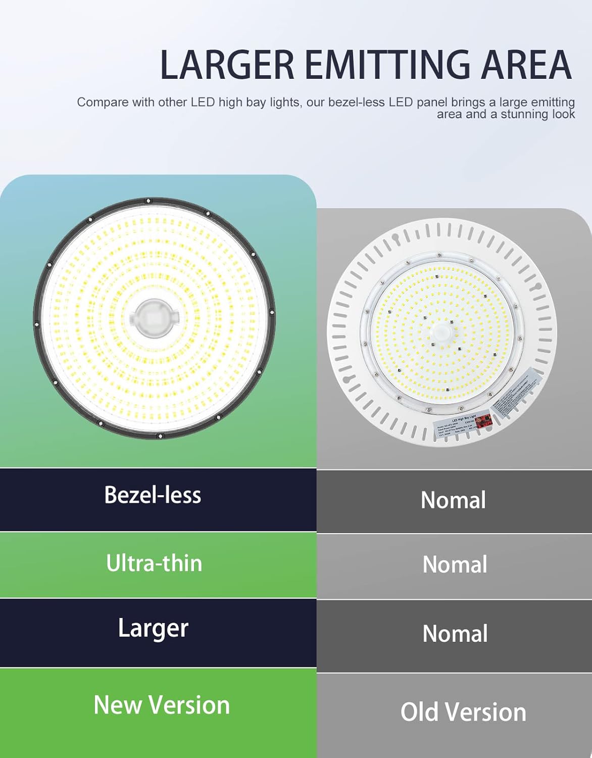 240W/200W/150W UFO LED High Bay Light, UL & DLC Listed 5000K Daylight 33600LM, 0-10V Dimmable, AC100-277V, IP65 Waterproof Commercial Bay Lighting Fixture for Warehouse Workshop(3 Pack)