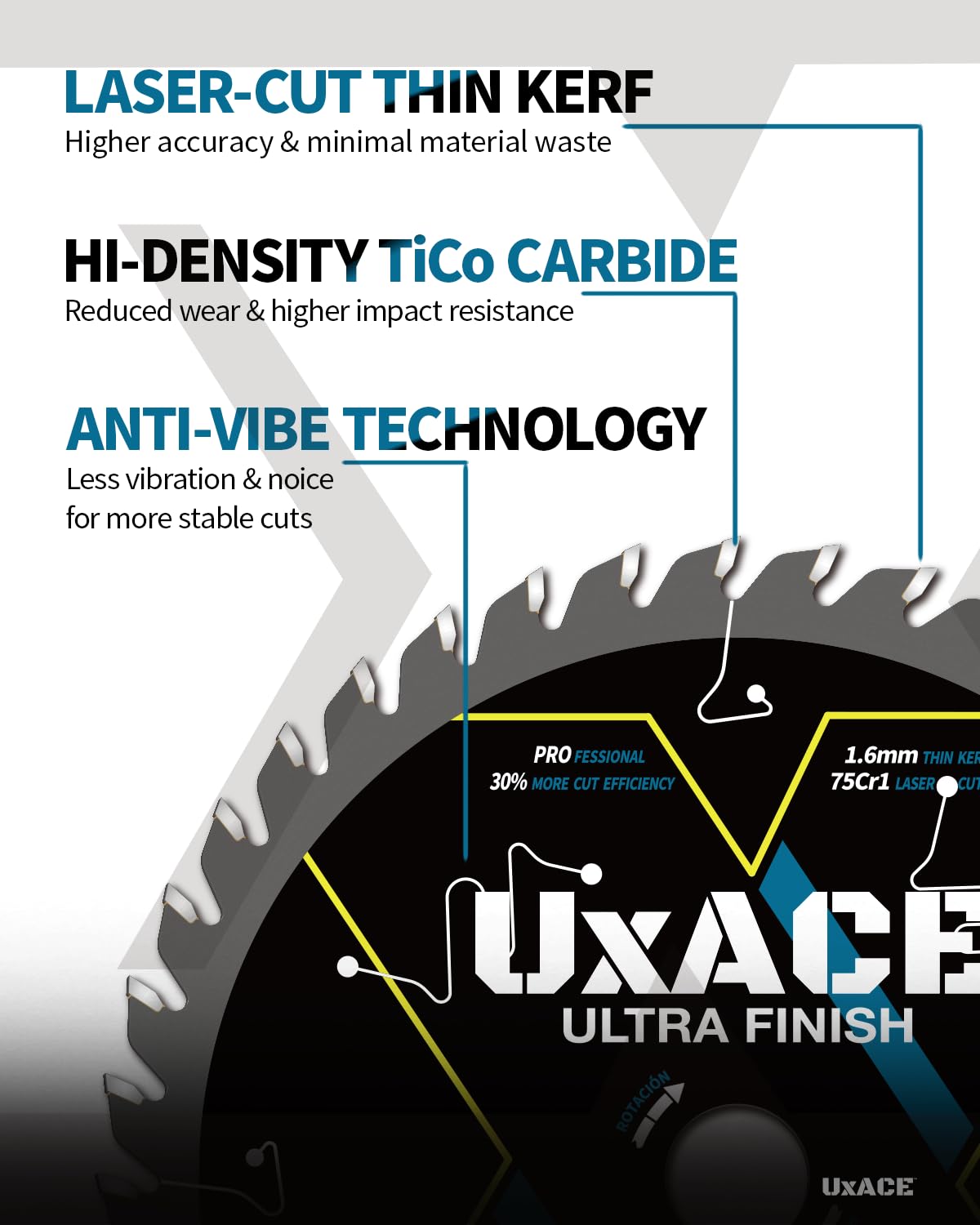 5-1/2-Inch 40-Tooth Circular Saw Blade with 10 mm Arbor, Ultra Finish Wood Cutting, Carbide Tip, Thin Kerf, for Plywood, MDF, OSB, Laminated, 2 Pack