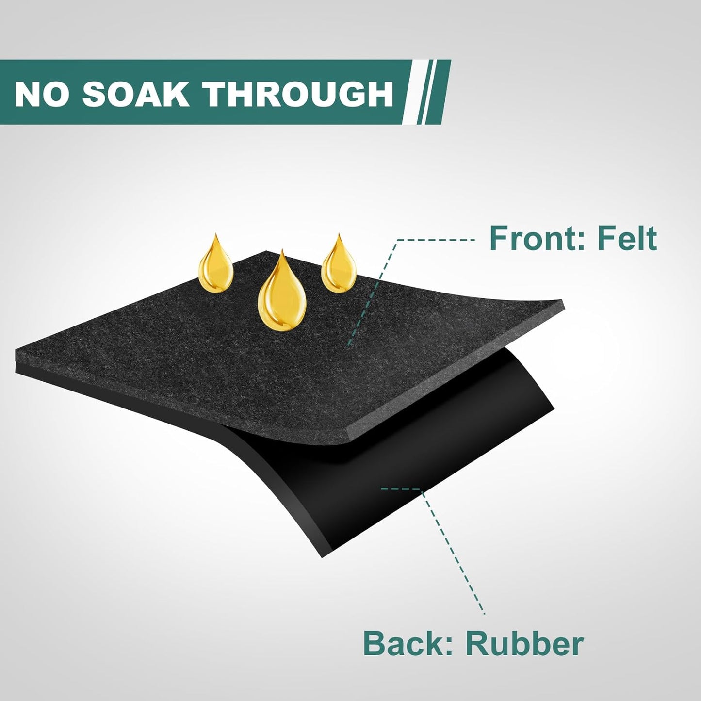 29" x 36" Oil Drip Mat for Garage Driveway, Reusable Rubber Floor Oil Spill Leak Absorbent Pads for Motorcycle Car Oil Leak Stain Resistant (1pcs)