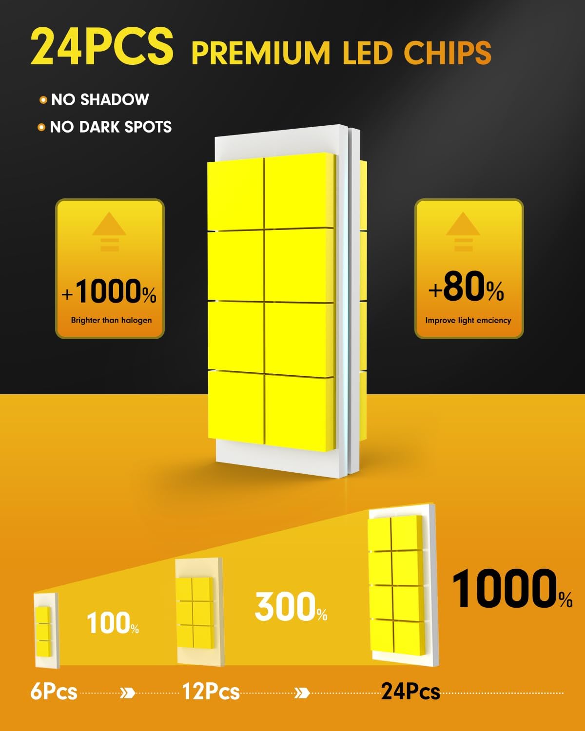 FAHREN 9008 H13 Bulbs, Lastest 45000LM High Visibility, 6500K Cool White, Compact 1:1 Size, Waterproof IP68 fog bulbs, Plug and Play, Pack of 2