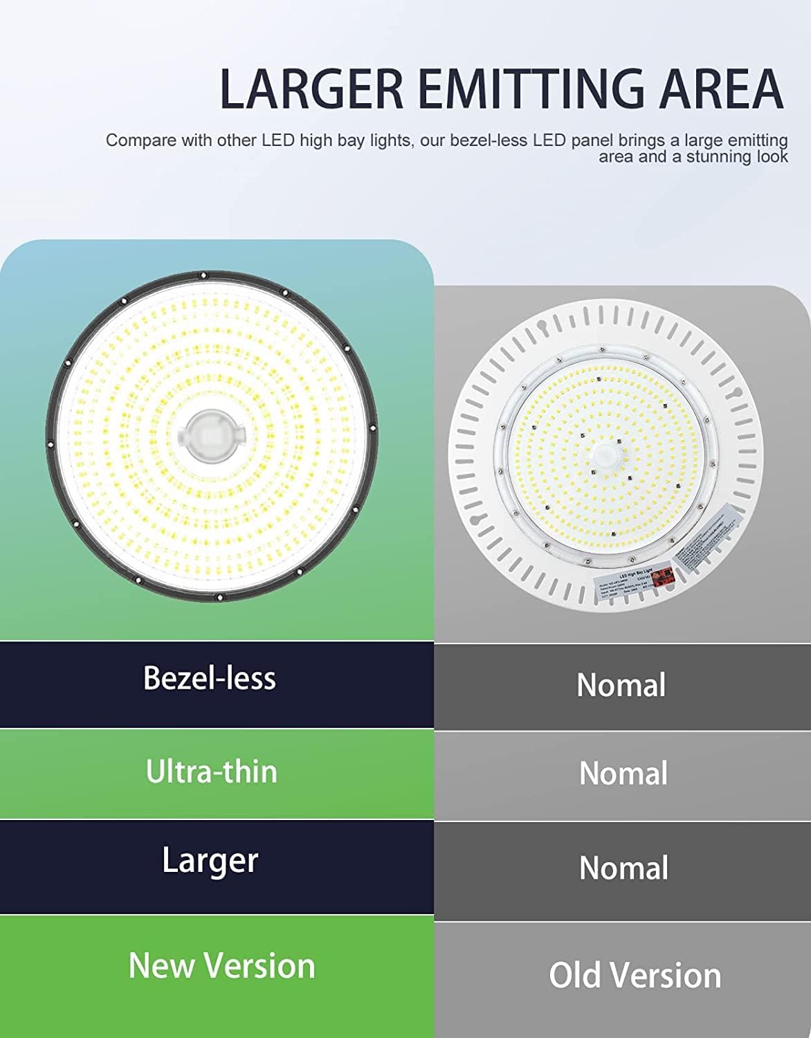 300W UFO-LED-High-Bay-Light, UL & DLC Listed 5000K Daylight 43500LM, 0-10V Dimmable LED High Bay Lights AC100-277V, IP65 Waterproof Commercial Bay Lighting Fixture for Warehouse Workshop(3 Pack)