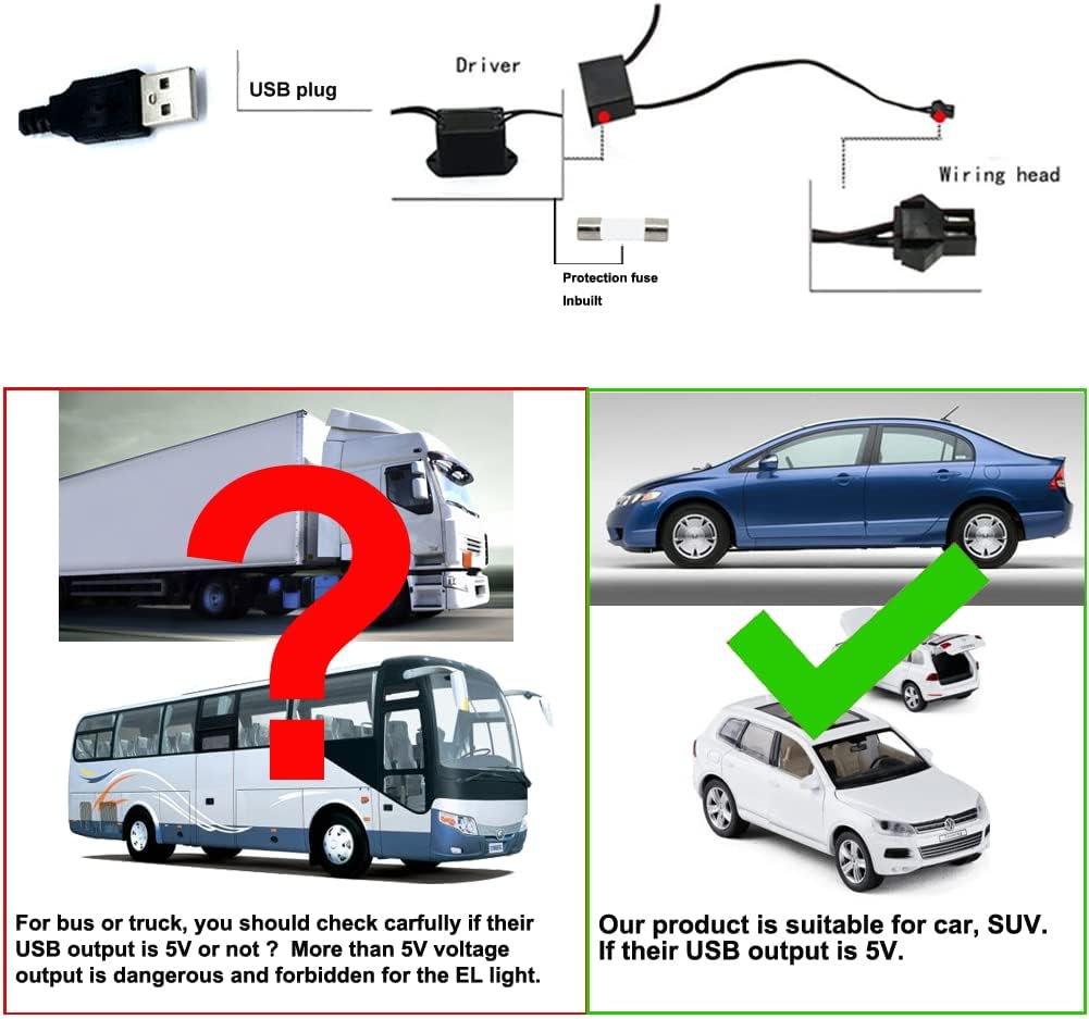 El Wire Green Interior Car LED Strip Lights, 10M Neon Wire USB 5V with Fuse Protection for Automotive Car Interior Decoration with 6mm Sewing Edge