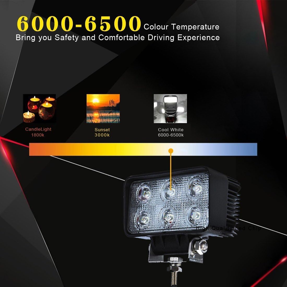 2PACK 18W Rectangle High Power 12/24 volt LED Work Light, 2400LM Foglight Waterproof Flood Driving Light for Tractor,Truck,ATV,Boat, 4x4 Offroad