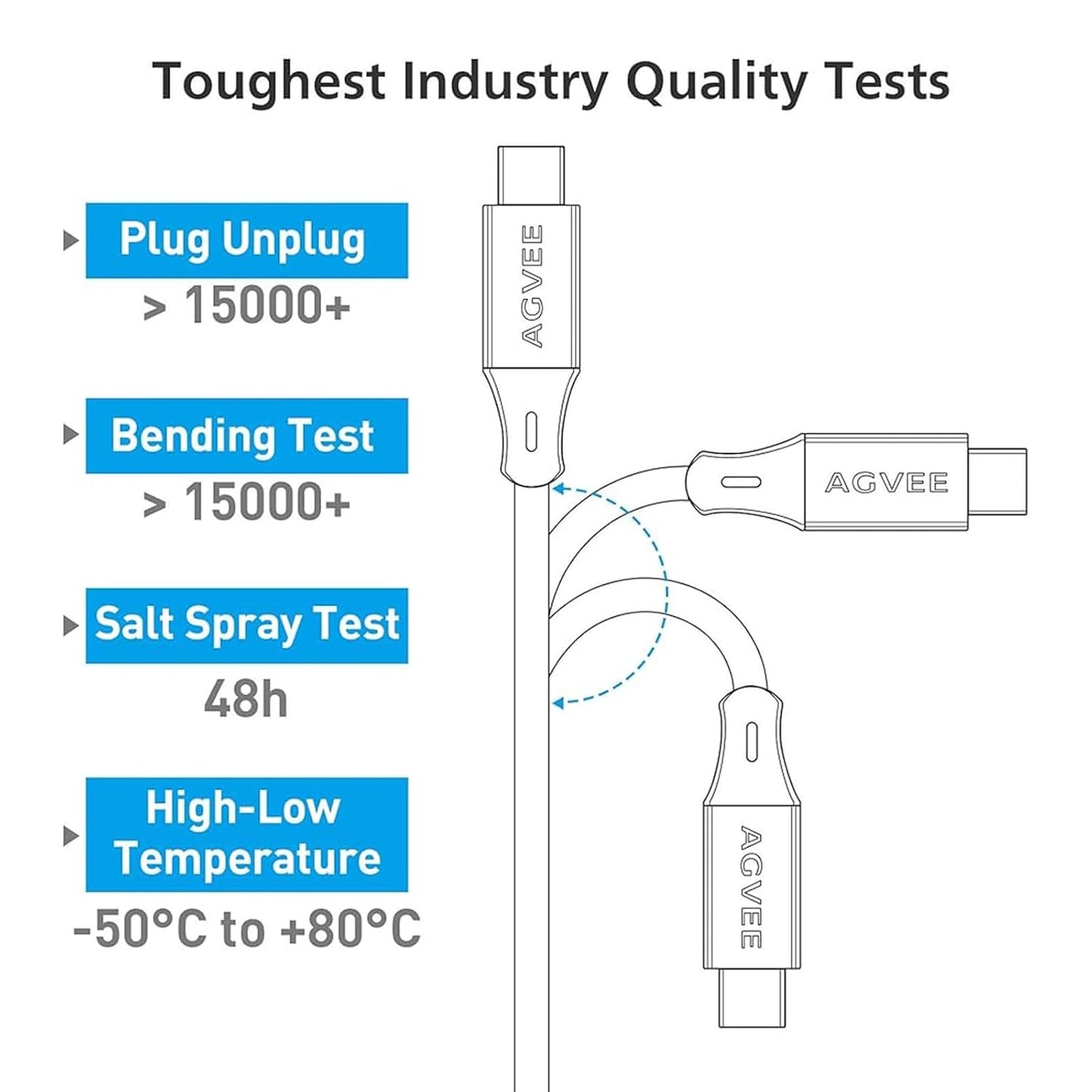 AGVEE 2 Pack 5ft Coiled Short USB-C to USB-C Charging Cable [USB-IF Certified] 60W PD Fast Charger Cord in Car for iPhone 16/15 CarPlay, Galaxy S25 S24 S23 S22 S21 S10 S9 S8, Google Pixel, Dark Gray