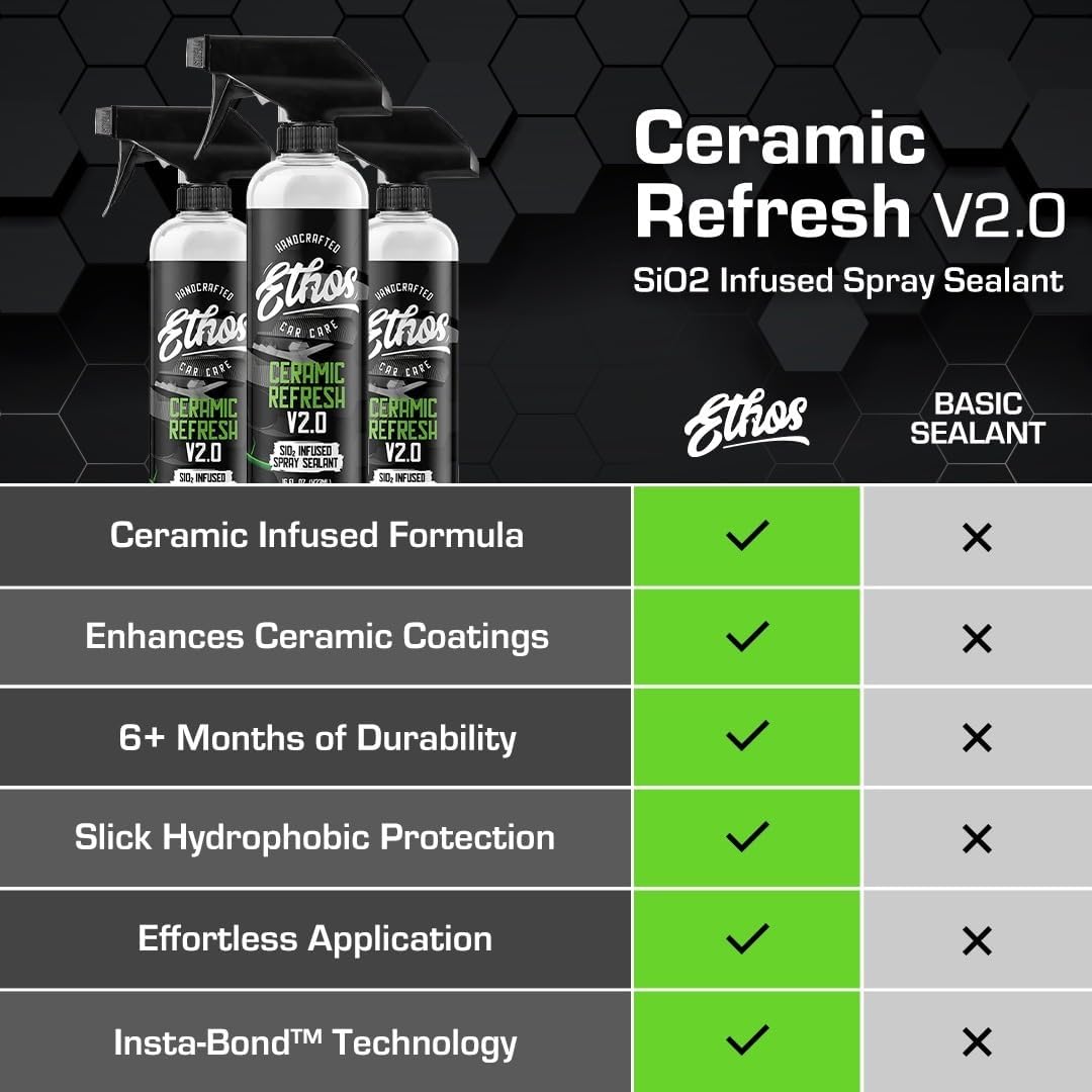Ethos Ceramic Refresh - Ceramic Spray Sealant & Topper for Instant Gloss and 6+ Months of Protection Rejuvenates and Protects Ceramic Coatings