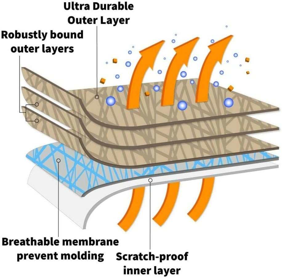 5 Layer Full Truck Cover - Semi Custom Fit for Chevrolet Silverado 2500 / 3500HD 2020-2025 Double Cab Long Bed | All-Weather Protection: Waterproof, Dustproof, Windproof, UV-Resistant