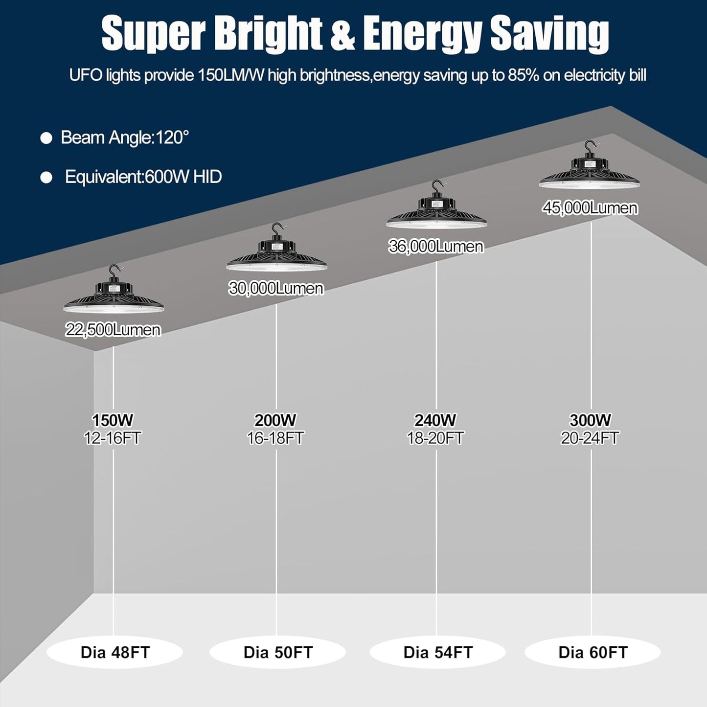 BBESTLED 150W LED UFO Baylight 21000 Lumens IP65 Waterproof Dimmable LED Work Bench Light for Workshop Gym Car Garage, Warehouse Light Low Bay Commercial Ceiling Lighting AC100-277V Input