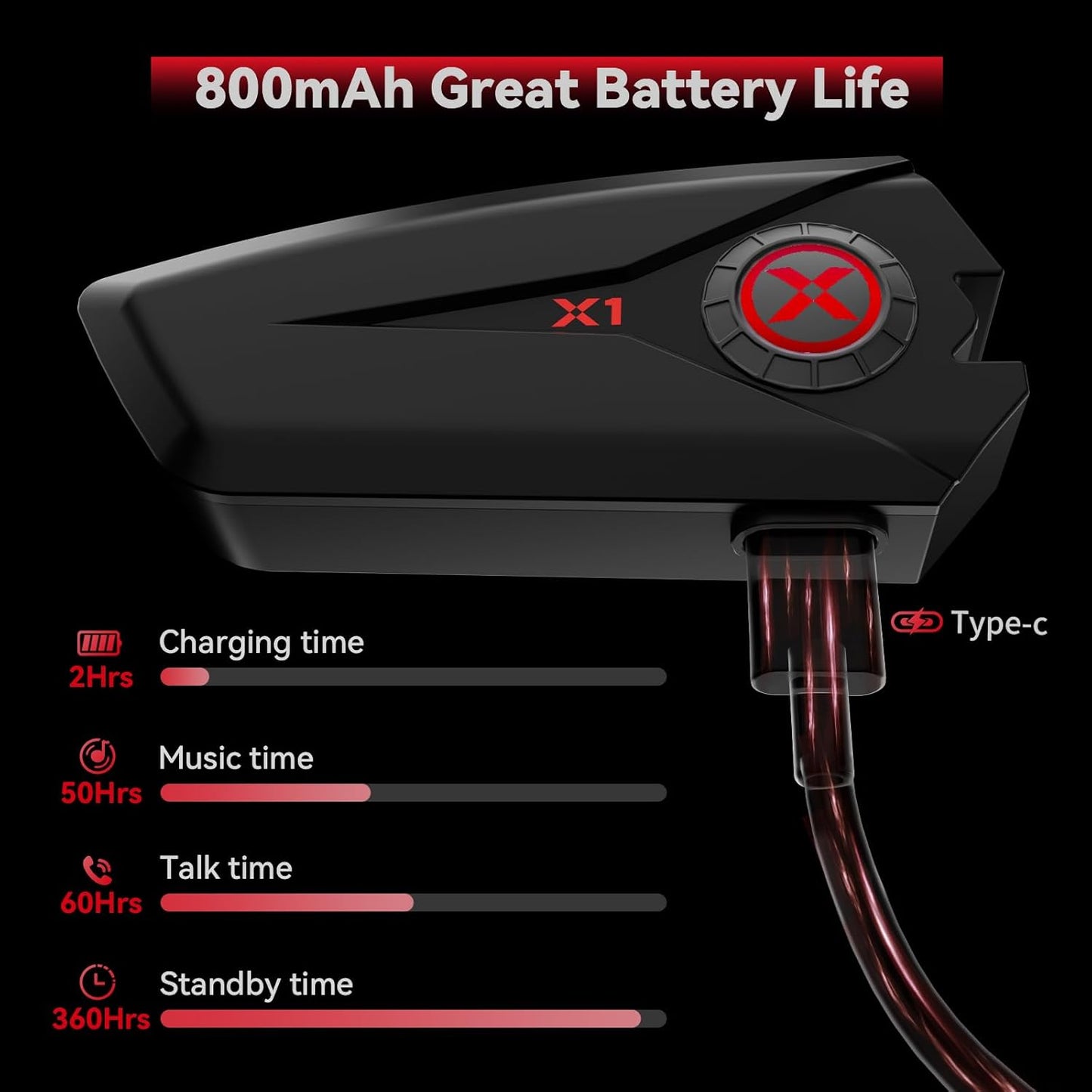 X1 Motorcycle Helmet Bluetooth Headphones V5.3 with Voice Assitant, 40mm Helmet Speakers with IP67 Waterproof, Motorcycle Bluetooth Headset 60 Hours Playing Time for Ski/Solo Rider