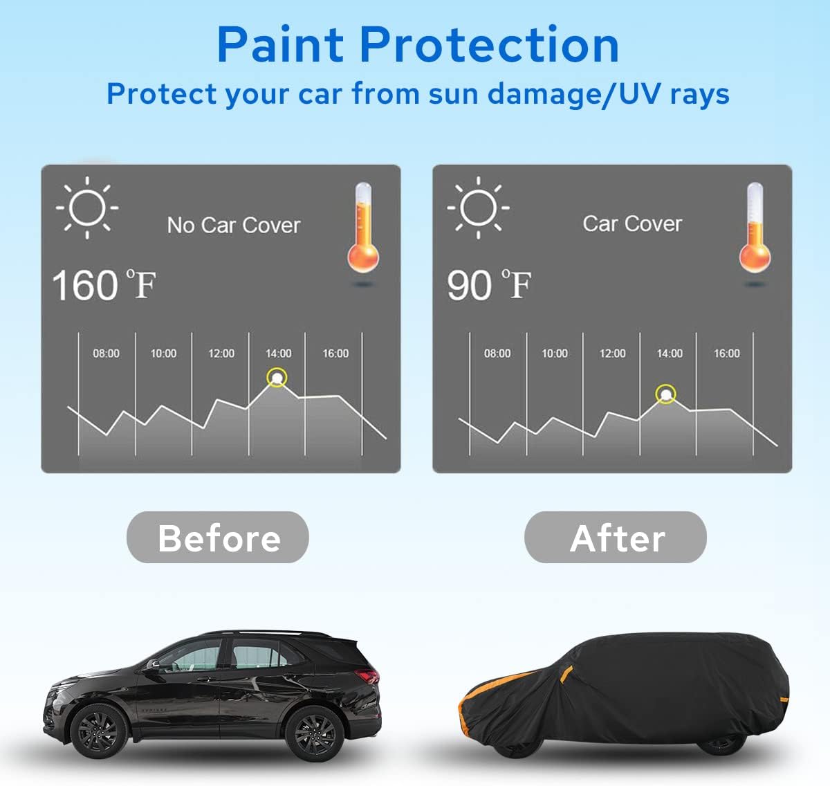 Avecrew SUV Car Cover Waterproof All Weather for Automobiles, Outdoor Heavy Duty Full Exterior SUV Covers (Length: 182"-191")