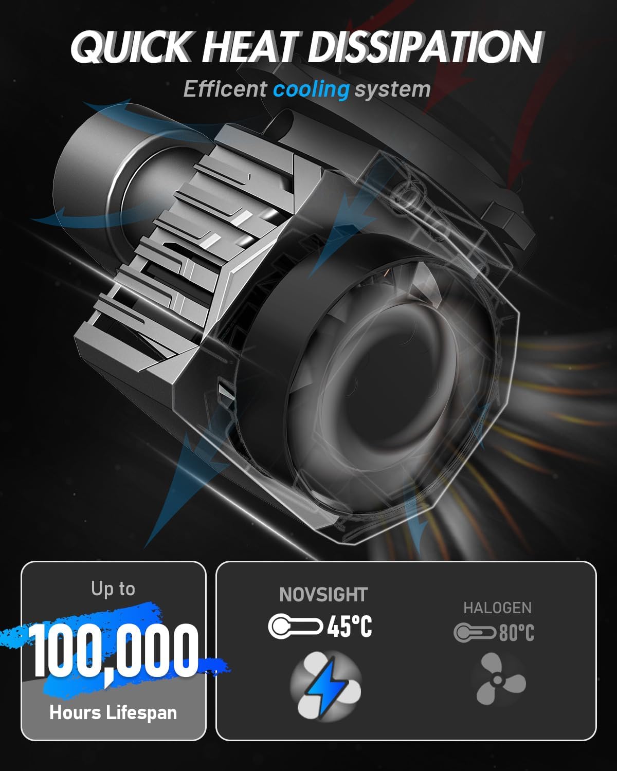 NOVSIGHT 9005 LED Fog Light Bulbs,50000 Lumens 6500K Cool White Light,800% Brightness,Plug and Play, Pack of 2