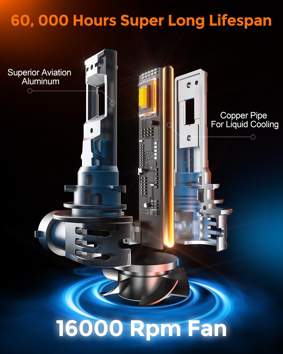 [2025 Upgrade] 9005 Bulbs [Latest & Brightest] 40000lm 800% Brighter 1:1 Mini Size Design With 6000k Cool White，Direct Installation Fog Light Bulbs Plug and Play, Pack of 2