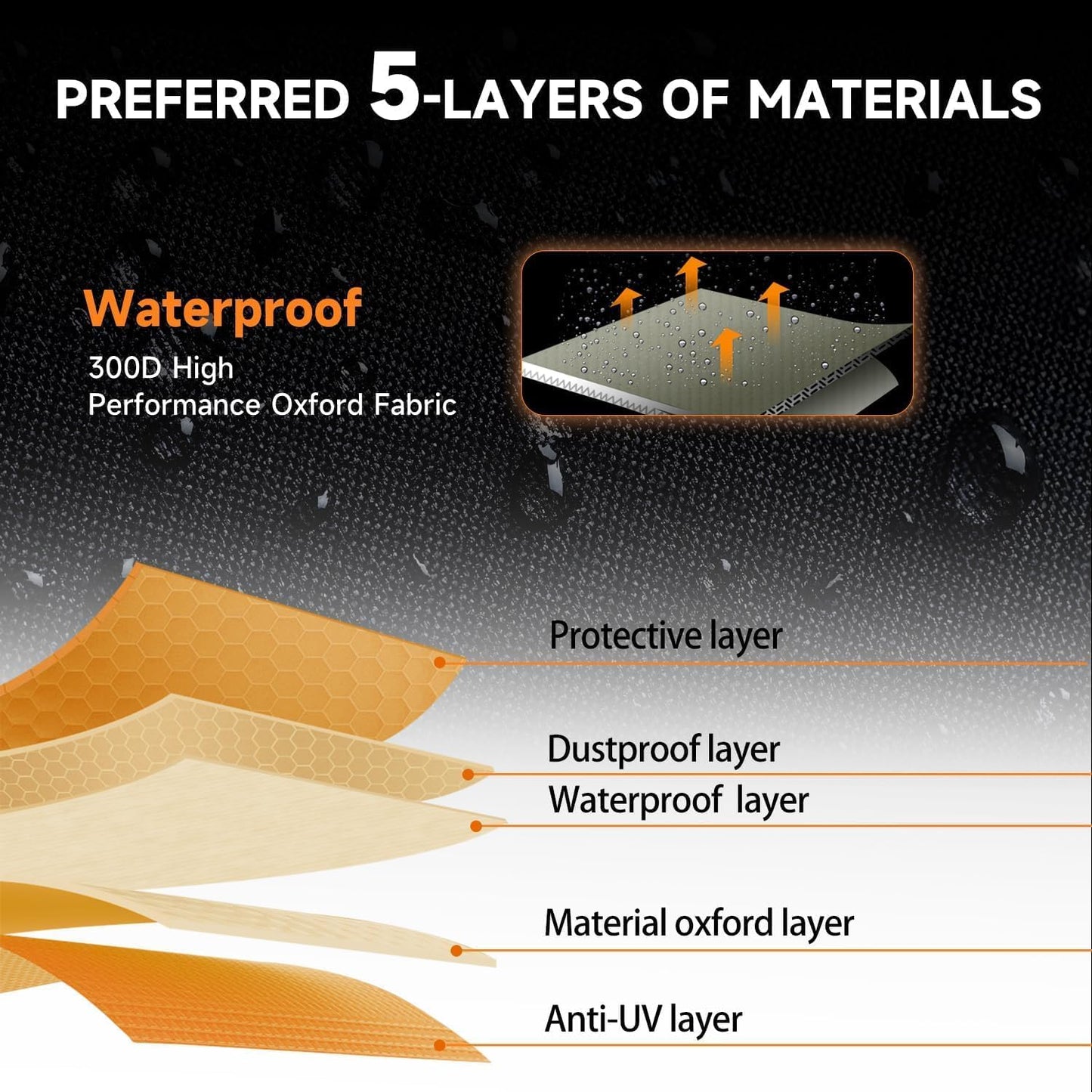 NEVERLAND UTV Cover Heavy Duty Ranger Cover Waterproof 4-6 Seater Side by Side Covers 4 Door All Weather Storage with Reflective Strip Compatible with Polaris RZR General Can-Am Yamaha SxS