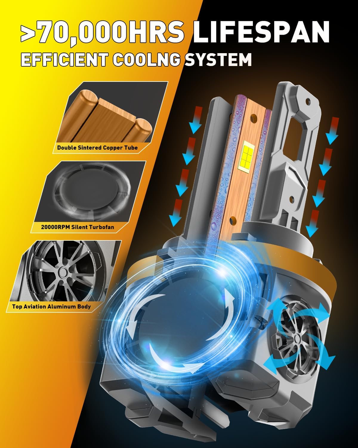 Upgraded H11/H9 Light Bulbs, 60000LM 1000% Super Brightness, 70000+ Hours Service Life, 1:1 Halogen Mini Size H11/H8/H16 Fog Light Bulb, 6500K White, Plug and Play, Canbus Ready, Pack of 2