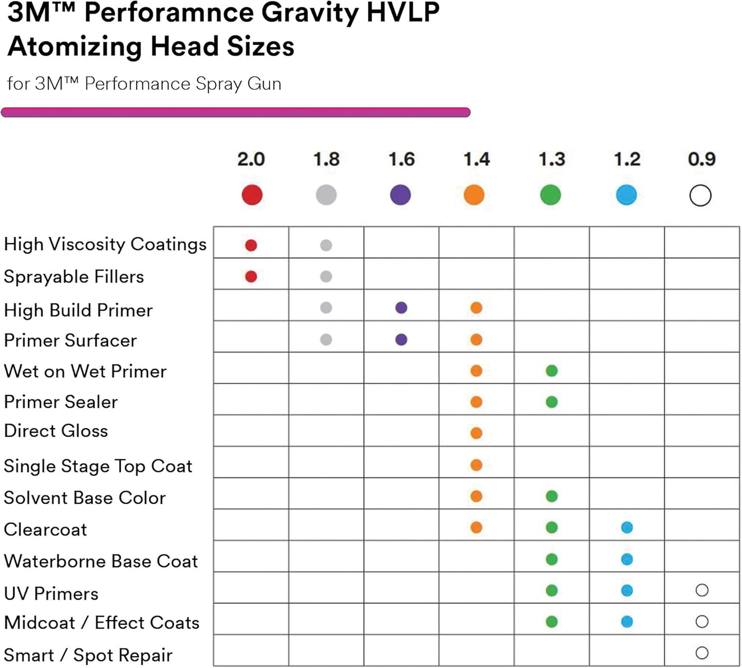 Performance Gravity HVLP Atomizing Head Refill Kit, 26716, Size 1.6, Purple, for use with Performance Spray Gun and PPS 2.0 Paint Cups, 5 Pack