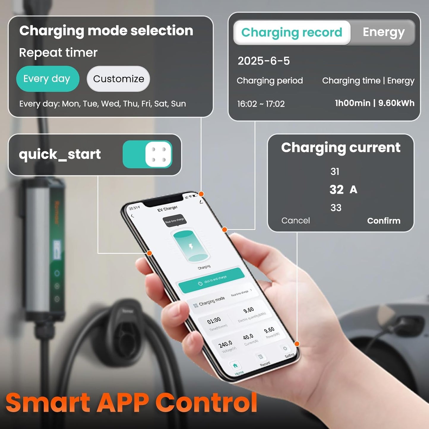 Level 2 EV Charger 40A EV Charger 240V 9.6kW Fast Charging, App Control, NEMA 14-50 Plug & 25ft J1772 Charging Cable, Indoor/Outdoor Portable EVSE for Home, ETL/FCC Certified