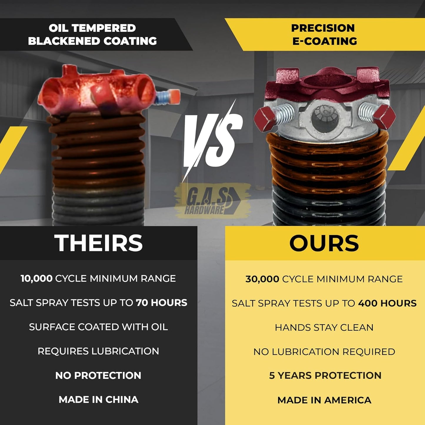 Garage Door Torsion Springs 192x2x24, Includes 1” Steel Bearing, Gloves, and Winding Bars for The Left and Right Side of Garage Door Precision E-Coating 5-Year Warranty Minimum 30,000 Cycles (Pair)