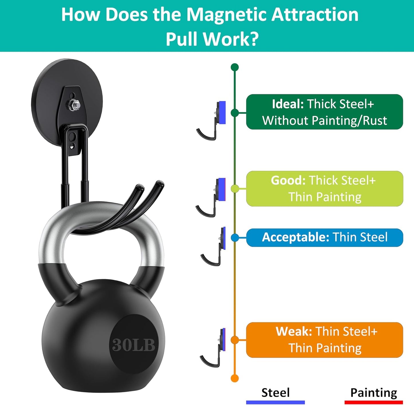 ENUODA Strong Magnetic Hooks Heavy Duty - Magnetic Tool Holder Large Magnet Garage Hooks for Hanging Power Tools, Ladder, Bike, Shovel, Hose, Extension Cord, 2 PCS