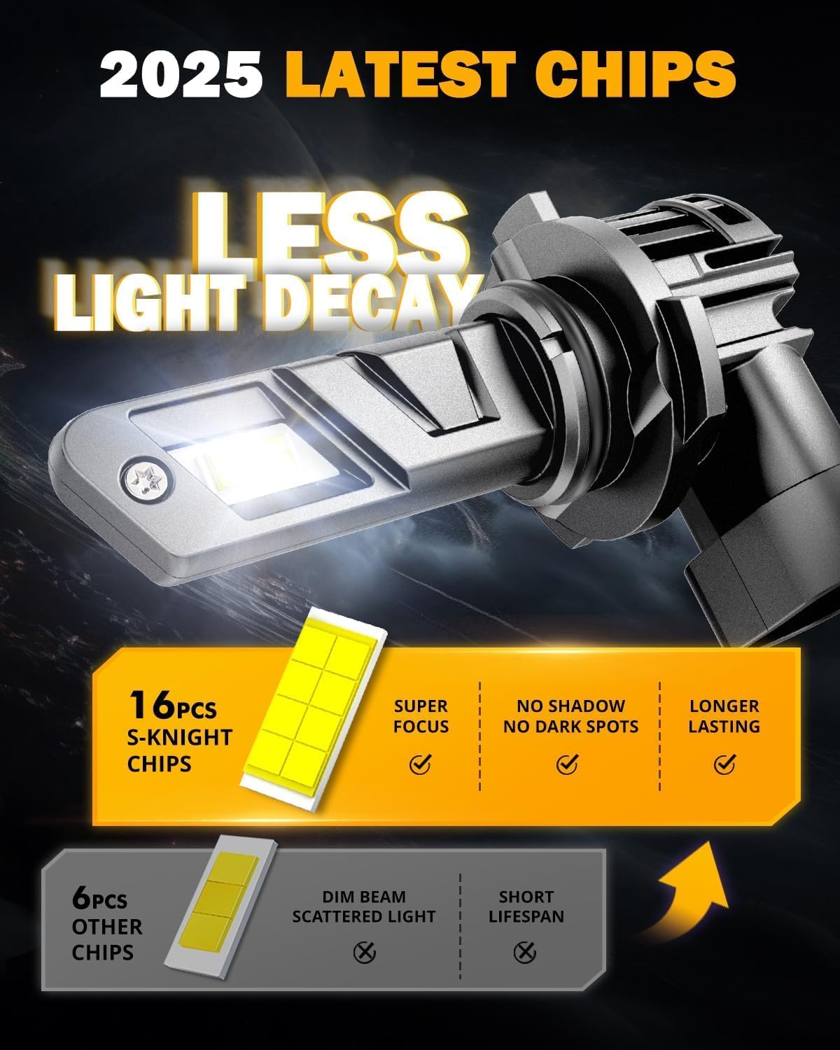 Auxbeam 9006 Fog Lights, 600% Brighter Wireless 9006 Light for Off-Road Use or Fog Light, Plug and Play