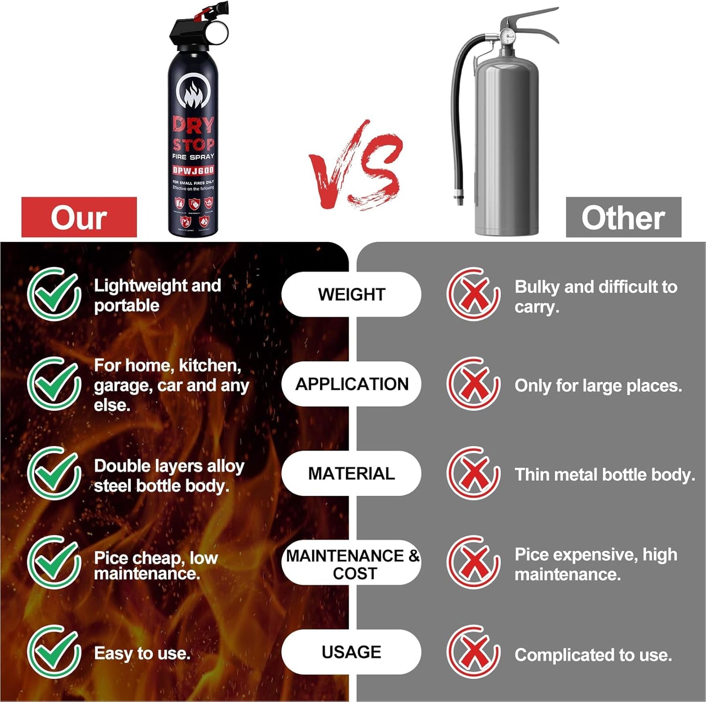 3Pack Dry Stop Fire Extinguisher for Home - Auto Fire Extinguisher for Truck Vehicle, 600g Dry Chemical Powder A B C Fire Extinguisher for Kitchen, Car, Boat, Marine, Portable Use (3 Blue)