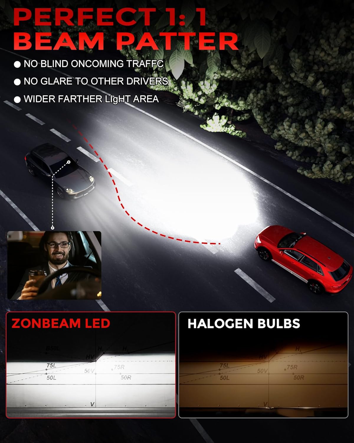 [2025 Upgrade] 9005 Led Bulbs, [latest & Brightest] 40000lm 800% Brightness Fog Lights Bulbs Real 1:1 Mini Size Design, Plug and Play Non-Polarity, 6000k Cool White，Pack of 2