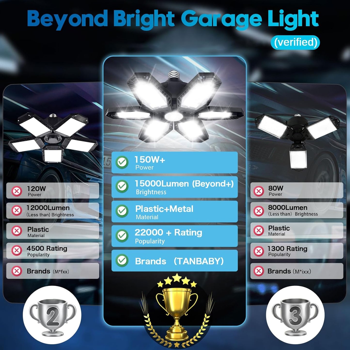 TANBABY 2 Pack LED Garage Lights, 150W Deformable Best Ceiling Shop Lights, 15000LM LED Light 6500K Garage Lighting with 6+1 Adjustable Panels Bulb for Basement