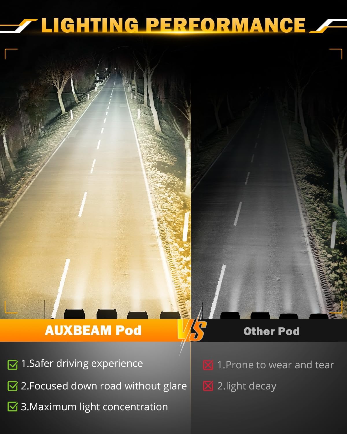 Auxbeam 4 Inch LED Pods Strobe Pod Light Bar, 120W Amber White 6 Modes Fog Light Spot Offroad Driving Lights, 12000LM Triple Row Memory Function with Wiring Harness Kit - 2 Pack