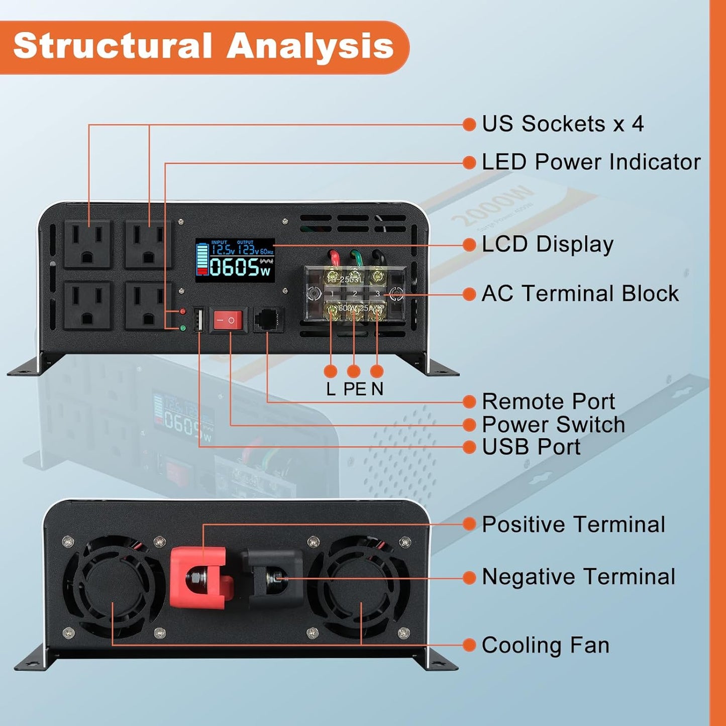 2000W Pure Sine Wave Inverter 12V DC to 120V AC Converter for Vehicles Boat Camping Outdoor Solar System, 2000 Watt Power Inverter with LCD Display, Remote Controller, USB Port, 4 AC Outlets