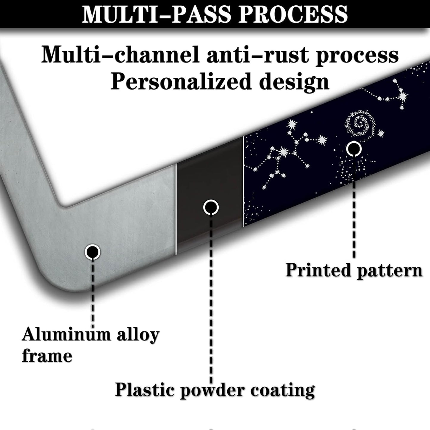 License Plate Frames Black and White License Plate Holder Galaxy Moon and Stars Starry Sky Planets Aluminum Metal Car Accessory 2 Pack with Screw Covers Set