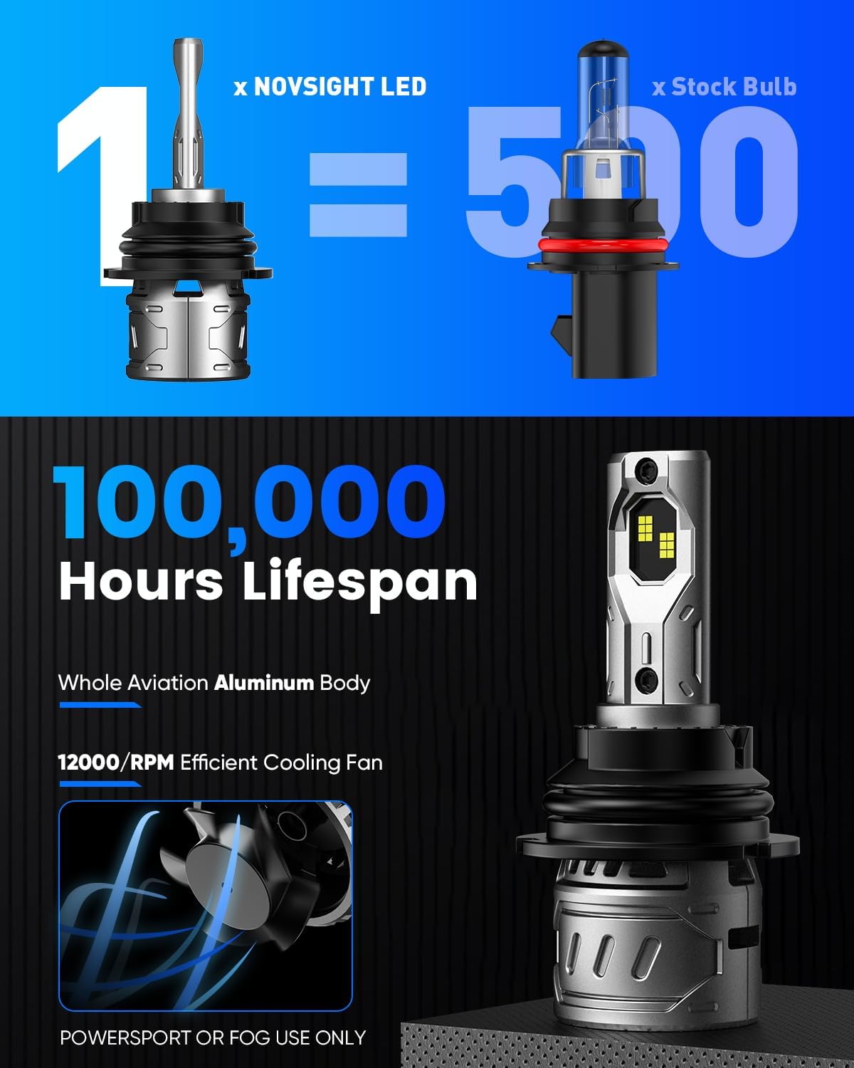 NOVSIGHT 9007 Fog Bulbs Quick Installation