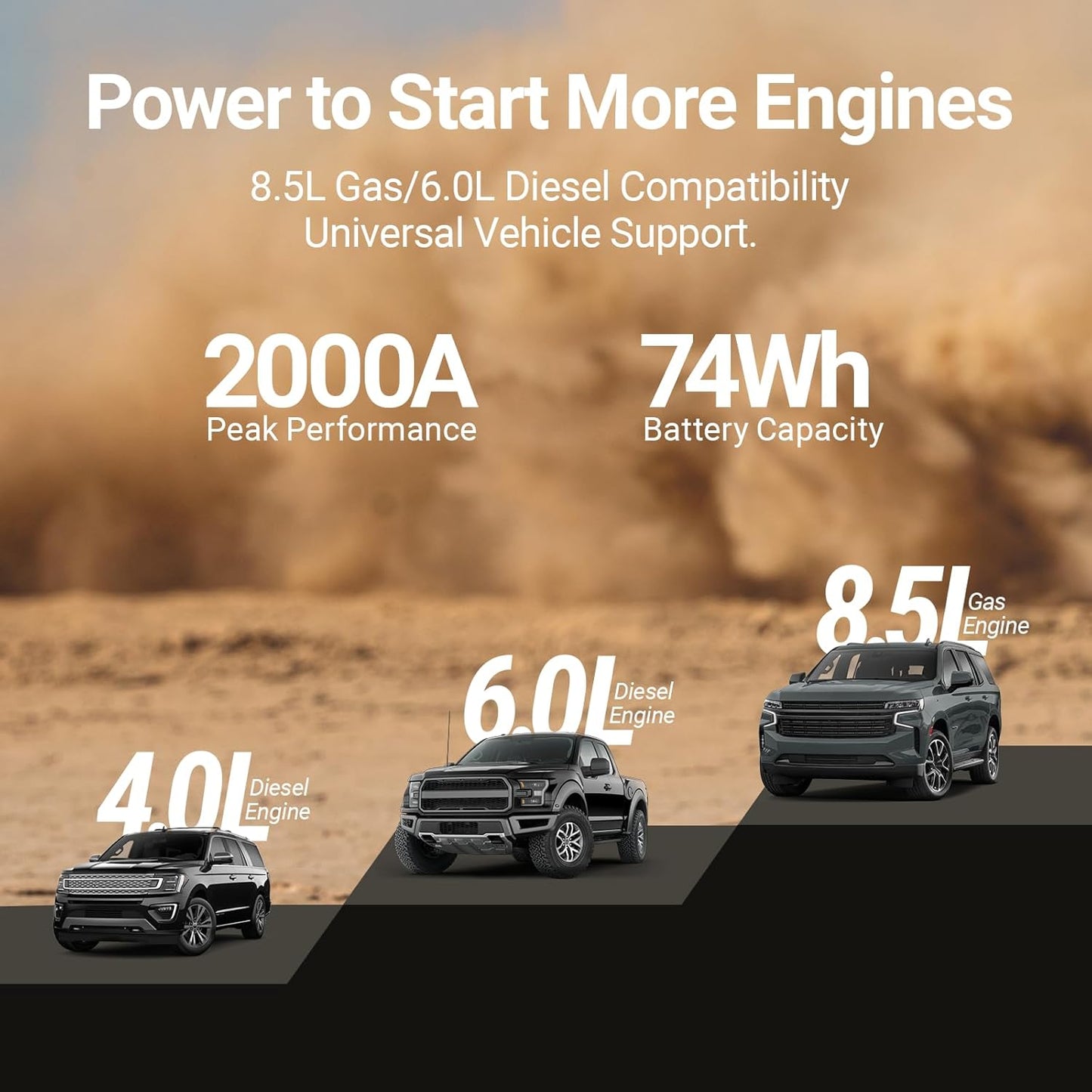 Hulkman Alpha85,Cobalt Blue, 2000A 74Wh Smart Jump Starter, 12V Portable Car Battery Booster with 3.3" Display, USB-C Power Pack,Includes 65W Wall Charger,Jumper Cables for up to 8.5L Gas/6.0L Diesel