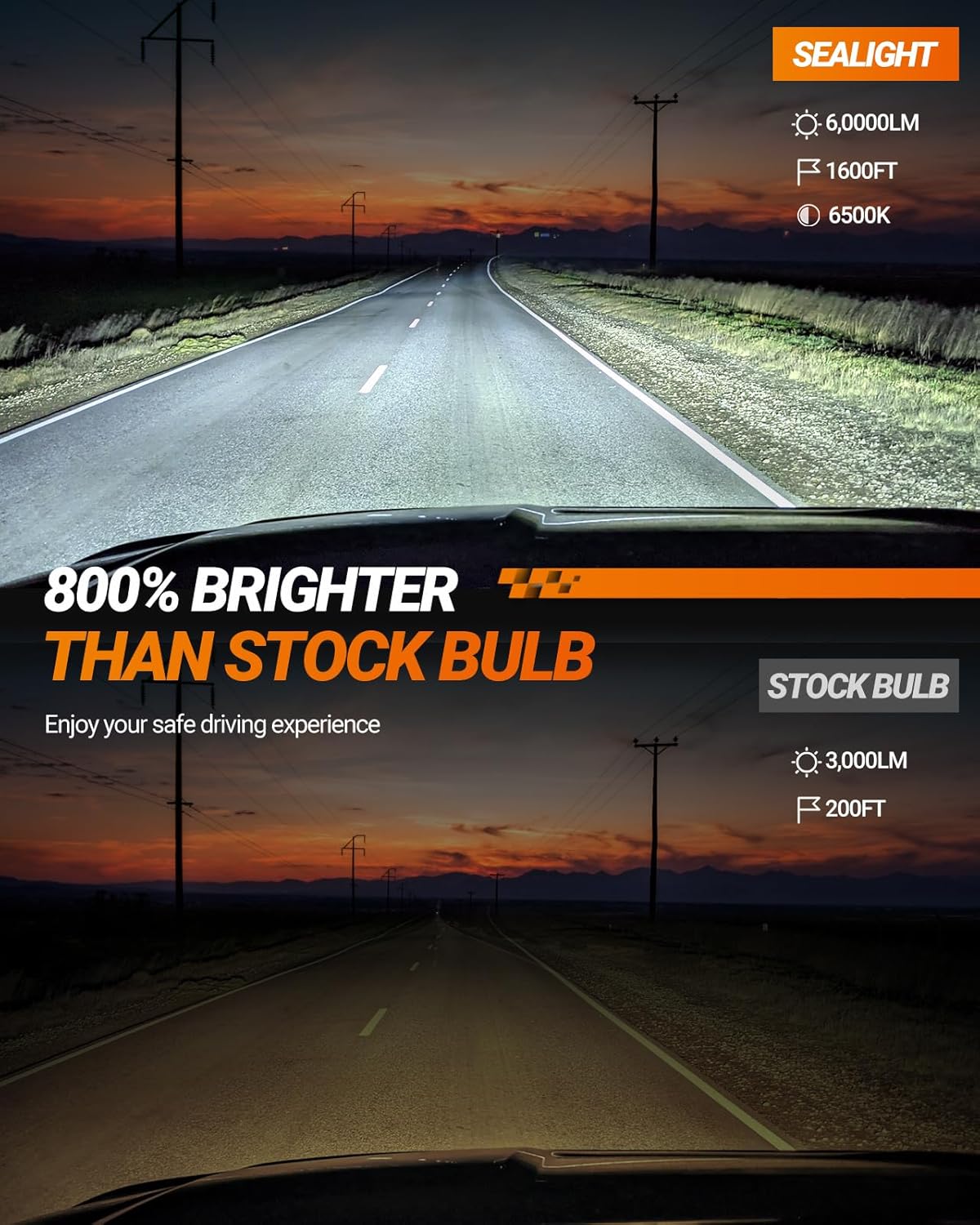 SEALIGHT 9005 9006 Bulb, 60000LM 6500K with Cooling Fan, 1:1 Design Fog Light Bulb, 60000+ Hours Lifspan, 3-MIN Plug-N-Play, Pack of 4