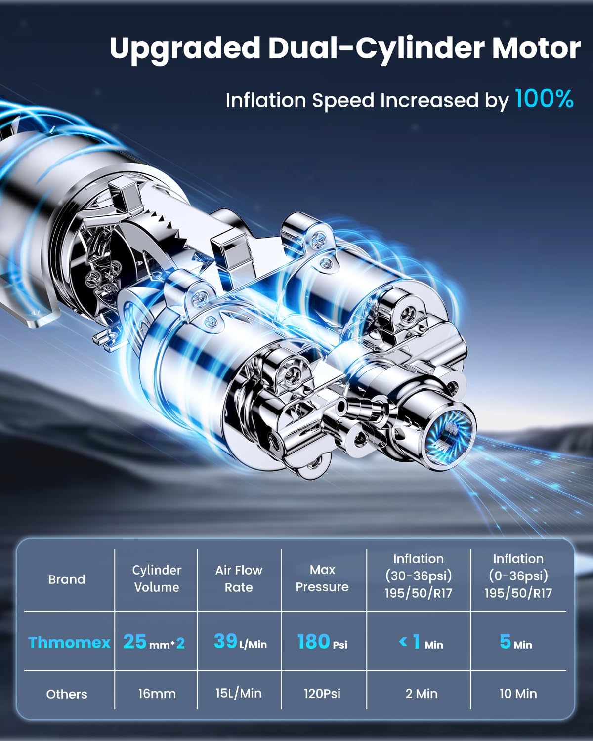 Tire Inflator Portable Air Compressor, 2X Faster Inflation Cordless Air Compressor, 20000mAh & 180PSI & Dual Cylinder, Electric Air Pump for Heavy-duty Vehicles, Car, Motorcycle, Bike, Ball (P235-09)
